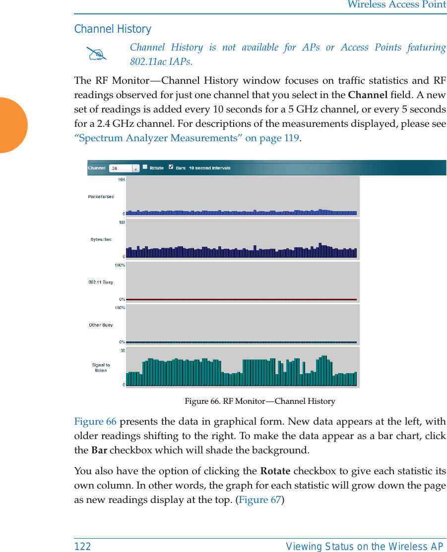 Wireless Access Point122 Viewing Status on the Wireless APChannel HistoryThe RF Monitor &mdash; Channel History window focuses on traffic statistics and RF readings observed for just one channel that you select in the Channel field. A new set of readings is added every 10 seconds for a 5 GHz channel, or every 5 seconds for a 2.4 GHz channel. For descriptions of the measurements displayed, please see &ldquo;Spectrum Analyzer Measurements&rdquo; on page 119.Figure 66. RF Monitor &mdash; Channel History Figure 66 presents the data in graphical form. New data appears at the left, with older readings shifting to the right. To make the data appear as a bar chart, click the Bar checkbox which will shade the background. You also have the option of clicking the Rotate checkbox to give each statistic its own column. In other words, the graph for each statistic will grow down the page as new readings display at the top. (Figure 67)#Channel History is not available for APs or Access Points featuring 802.11ac IAPs.