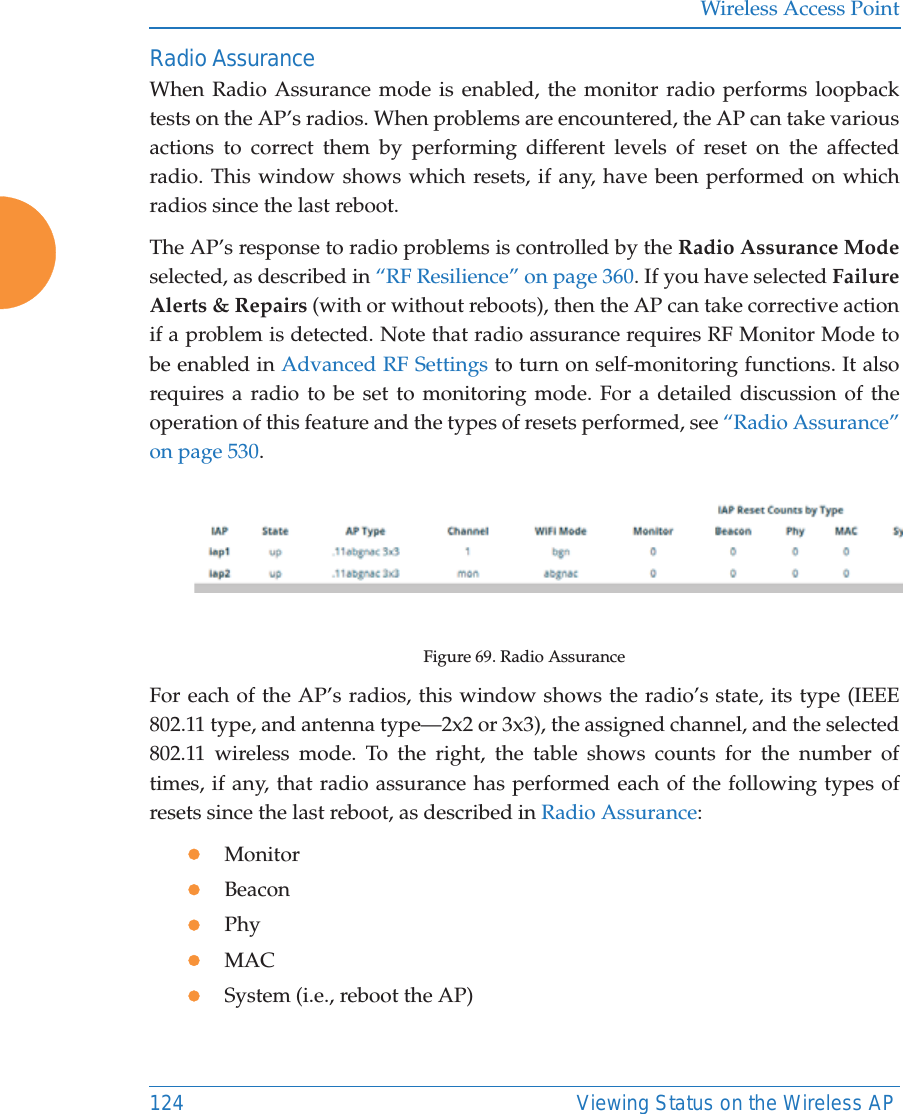 Wireless Access Point124 Viewing Status on the Wireless APRadio AssuranceWhen Radio Assurance mode is enabled, the monitor radio performs loopback tests on the AP&rsquo;s radios. When problems are encountered, the AP can take various actions to correct them by performing different levels of reset on the affected radio. This window shows which resets, if any, have been performed on which radios since the last reboot. The AP&rsquo;s response to radio problems is controlled by the Radio Assurance Modeselected, as described in &ldquo;RF Resilience&rdquo; on page 360. If you have selected Failure Alerts &amp; Repairs (with or without reboots), then the AP can take corrective action if a problem is detected. Note that radio assurance requires RF Monitor Mode to be enabled in Advanced RF Settings to turn on self-monitoring functions. It also requires a radio to be set to monitoring mode. For a detailed discussion of the operation of this feature and the types of resets performed, see &ldquo;Radio Assurance&rdquo; on page 530. Figure 69. Radio Assurance For each of the AP&rsquo;s radios, this window shows the radio&rsquo;s state, its type (IEEE 802.11 type, and antenna type&mdash;2x2 or 3x3), the assigned channel, and the selected 802.11 wireless mode. To the right, the table shows counts for the number of times, if any, that radio assurance has performed each of the following types of resets since the last reboot, as described in Radio Assurance:zMonitorzBeaconzPhyzMACzSystem (i.e., reboot the AP)