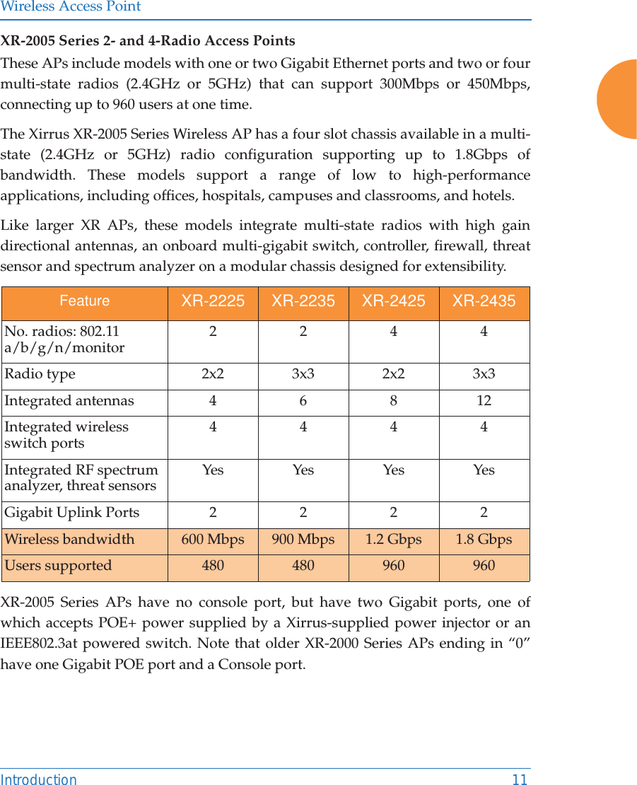 Wireless Access PointIntroduction 11XR-2005 Series 2- and 4-Radio Access Points These APs include models with one or two Gigabit Ethernet ports and two or four multi-state radios (2.4GHz or 5GHz) that can support 300Mbps or 450Mbps, connecting up to 960 users at one time. The Xirrus XR-2005 Series Wireless AP has a four slot chassis available in a multi-state (2.4GHz or 5GHz) radio configuration supporting up to 1.8Gbps of bandwidth. These models support a range of low to high-performance applications, including offices, hospitals, campuses and classrooms, and hotels. Like larger XR APs, these models integrate multi-state radios with high gain directional antennas, an onboard multi-gigabit switch, controller, firewall, threat sensor and spectrum analyzer on a modular chassis designed for extensibility. XR-2005 Series APs have no console port, but have two Gigabit ports, one of which accepts POE+ power supplied by a Xirrus-supplied power injector or an IEEE802.3at powered switch. Note that older XR-2000 Series APs ending in &ldquo;0&rdquo; have one Gigabit POE port and a Console port. Feature XR-2225 XR-2235 XR-2425 XR-2435No. radios: 802.11 a/b/g/n/monitor 2244Radio type 2x2 3x3 2x2 3x3Integrated antennas 4 6 8 12Integrated wireless switch ports 4444Integrated RF spectrum analyzer, threat sensors Yes Yes Yes YesGigabit Uplink Ports  2222Wireless bandwidth 600 Mbps 900 Mbps 1.2 Gbps 1.8 GbpsUsers supported 480 480 960 960