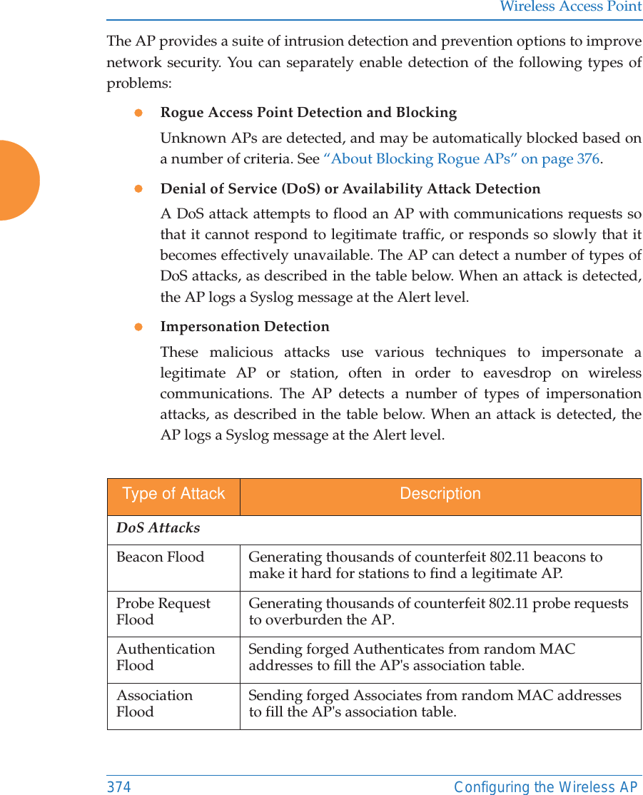 Wireless Access Point374 Configuring the Wireless APThe AP provides a suite of intrusion detection and prevention options to improve network security. You can separately enable detection of the following types of problems:zRogue Access Point Detection and BlockingUnknown APs are detected, and may be automatically blocked based on a number of criteria. See &ldquo;About Blocking Rogue APs&rdquo; on page 376. zDenial of Service (DoS) or Availability Attack Detection A DoS attack attempts to flood an AP with communications requests so that it cannot respond to legitimate traffic, or responds so slowly that it becomes effectively unavailable. The AP can detect a number of types of DoS attacks, as described in the table below. When an attack is detected, the AP logs a Syslog message at the Alert level.zImpersonation DetectionThese malicious attacks use various techniques to impersonate a legitimate AP or station, often in order to eavesdrop on wireless communications. The AP detects a number of types of impersonation attacks, as described in the table below. When an attack is detected, the AP logs a Syslog message at the Alert level.Type of Attack DescriptionDoS AttacksBeacon Flood Generating thousands of counterfeit 802.11 beacons to make it hard for stations to find a legitimate AP.Probe Request Flood Generating thousands of counterfeit 802.11 probe requests to overburden the AP.Authentication Flood Sending forged Authenticates from random MAC addresses to fill the AP's association table.Association Flood Sending forged Associates from random MAC addresses to fill the AP's association table.