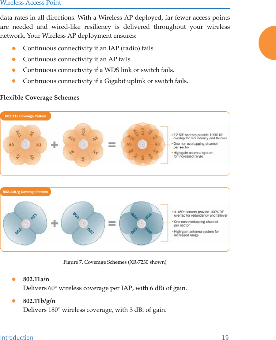 Wireless Access PointIntroduction 19data rates in all directions. With a Wireless AP deployed, far fewer access points are needed and wired-like resiliency is delivered throughout your wireless network. Your Wireless AP deployment ensures:zContinuous connectivity if an IAP (radio) fails.zContinuous connectivity if an AP fails.zContinuous connectivity if a WDS link or switch fails.zContinuous connectivity if a Gigabit uplink or switch fails.Flexible Coverage SchemesFigure 7. Coverage Schemes (XR-7230 shown)z802.11a/nDelivers 60&deg; wireless coverage per IAP, with 6 dBi of gain.z802.11b/g/nDelivers 180&deg; wireless coverage, with 3 dBi of gain.