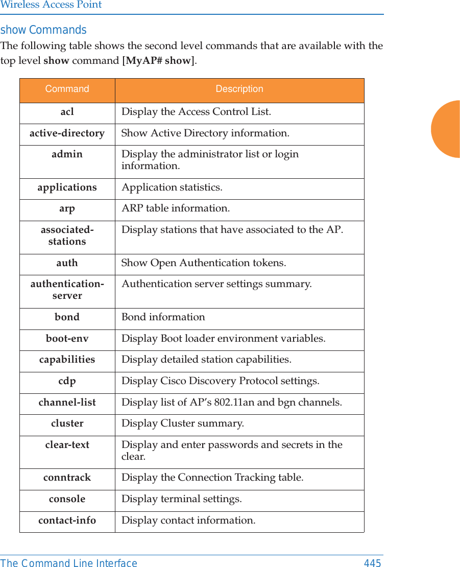 Wireless Access PointThe Command Line Interface 445show CommandsThe following table shows the second level commands that are available with the top level show command [MyAP# show].Command Descriptionacl  Display the Access Control List.active-directory Show Active Directory information.admin Display the administrator list or login information.applications Application statistics.arp ARP table information.associated-stationsDisplay stations that have associated to the AP.auth Show Open Authentication tokens.authentication-serverAuthentication server settings summary.bond Bond informationboot-env Display Boot loader environment variables. capabilities Display detailed station capabilities. cdp Display Cisco Discovery Protocol settings.channel-list Display list of AP&rsquo;s 802.11an and bgn channels. cluster Display Cluster summary.clear-text Display and enter passwords and secrets in the clear. conntrack Display the Connection Tracking table. console Display terminal settings.contact-info Display contact information.
