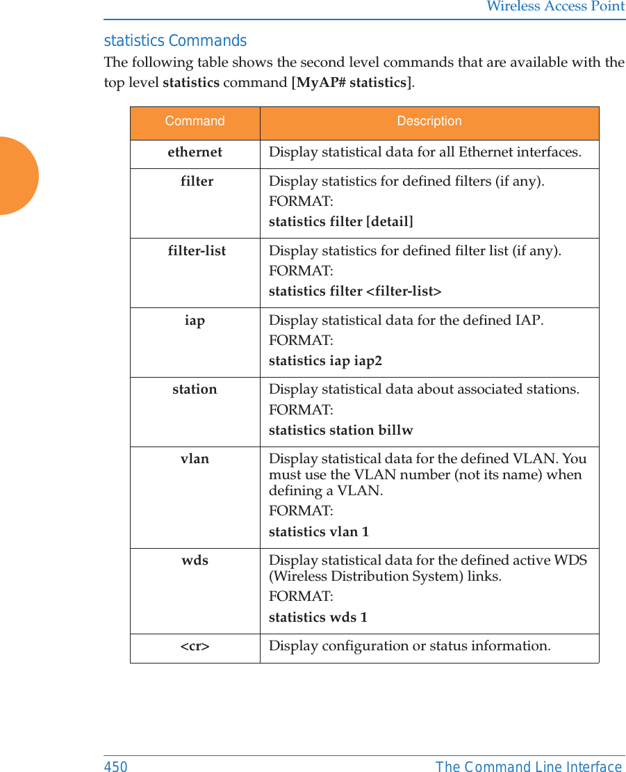 Wireless Access Point450 The Command Line Interfacestatistics CommandsThe following table shows the second level commands that are available with the top level statistics command [MyAP# statistics].Command Descriptionethernet  Display statistical data for all Ethernet interfaces. filter Display statistics for defined filters (if any).FORMAT:statistics filter [detail]  filter-list Display statistics for defined filter list (if any).FORMAT:statistics filter <filter-list> iap Display statistical data for the defined IAP.FORMAT:statistics iap iap2station Display statistical data about associated stations.FORMAT:statistics station billwvlan Display statistical data for the defined VLAN. You must use the VLAN number (not its name) when defining a VLAN.FORMAT:statistics vlan 1wds Display statistical data for the defined active WDS (Wireless Distribution System) links.FORMAT:statistics wds 1<cr> Display configuration or status information.