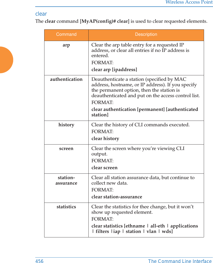 Wireless Access Point456 The Command Line Interfaceclear The clear command [MyAP(config)# clear] is used to clear requested elements.Command Descriptionarp Clear the arp table entry for a requested IP address, or clear all entries if no IP address is entered.FORMAT:clear arp [ipaddress]authentication Deauthenticate a station (specified by MAC address, hostname, or IP address). If you specify the permanent option, then the station is deauthenticated and put on the access control list.FORMAT:clear authentication [permanent] [authenticated station]history Clear the history of CLI commands executed.FORMAT:clear history screen Clear the screen where you&rsquo;re viewing CLI output.FORMAT:clear screenstation-assuranceClear all station assurance data, but continue to collect new data.FORMAT:clear station-assurancestatistics Clear the statistics for thee change, but it won&rsquo;t show up requested element.FORMAT:clear statistics [ethname | all-eth | applications | filters |iap | station | vlan | wds]