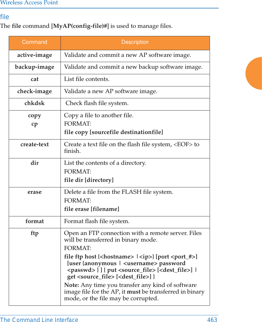 Wireless Access PointThe Command Line Interface 463file The file command [MyAP(config-file)#] is used to manage files.Command Descriptionactive-image  Validate and commit a new AP software image. backup-image  Validate and commit a new backup software image. cat List file contents.check-image    Validate a new AP software image. chkdsk         Check flash file system.copycpCopy a file to another file.FORMAT:file copy [sourcefile destinationfile]create-text Create a text file on the flash file system, <EOF> to finish.dir List the contents of a directory.FORMAT:file dir [directory]erase Delete a file from the FLASH file system.FORMAT:file erase [filename]format         Format flash file system.ftp Open an FTP connection with a remote server. Files will be transferred in binary mode. FORMAT:file ftp host {<hostname> |<ip>} [port <port_#>]   [user {anonymous | <username> password   <passwd> } ] { put <source_file> [<dest_file>] |   get <source_file> [<dest_file>] }Note: Any time you transfer any kind of software image file for the AP, it must be transferred in binary mode, or the file may be corrupted. 