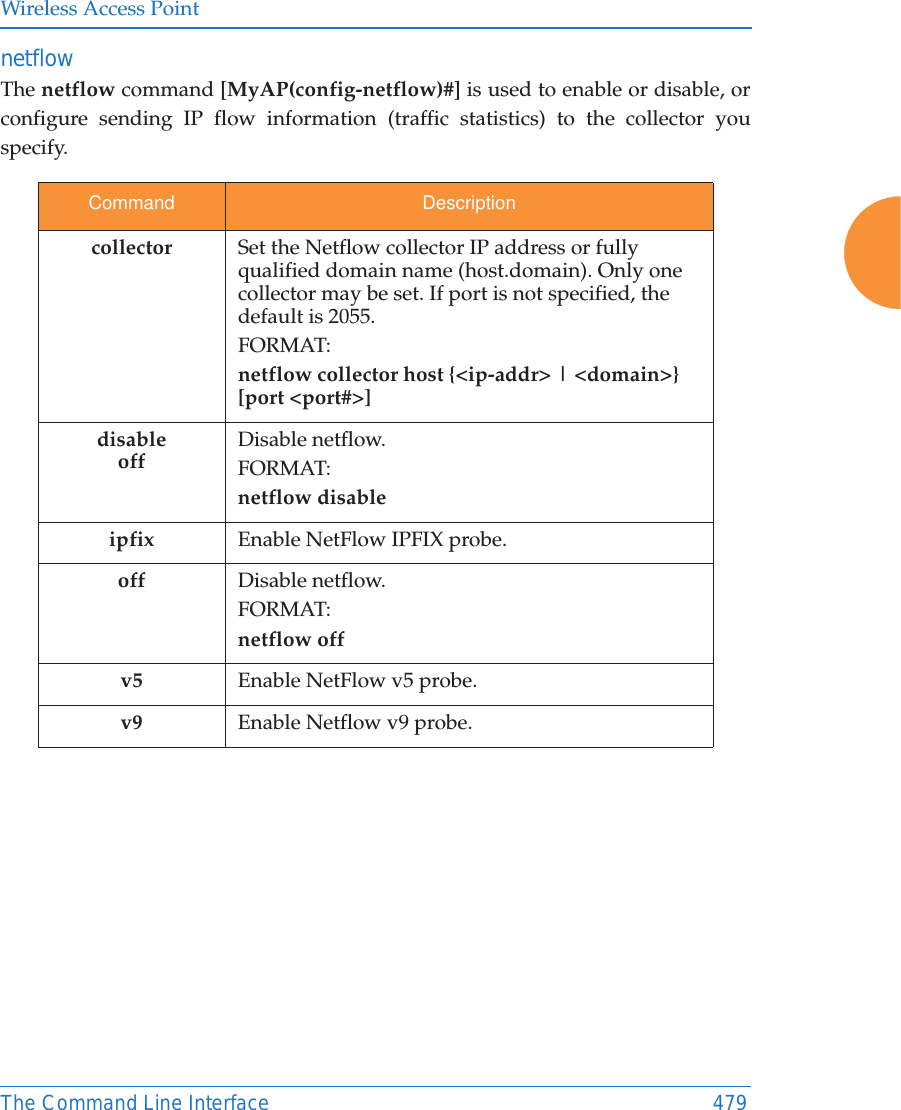 Wireless Access PointThe Command Line Interface 479netflowThe netflow command [MyAP(config-netflow)#] is used to enable or disable, or configure sending IP flow information (traffic statistics) to the collector you specify.Command Descriptioncollector Set the Netflow collector IP address or fully qualified domain name (host.domain). Only one collector may be set. If port is not specified, the default is 2055. FORMAT:netflow collector host {<ip-addr> | <domain>} [port <port#>]disableoffDisable netflow.FORMAT:netflow disableipfix Enable NetFlow IPFIX probe.off Disable netflow.FORMAT:netflow offv5 Enable NetFlow v5 probe.v9 Enable Netflow v9 probe.