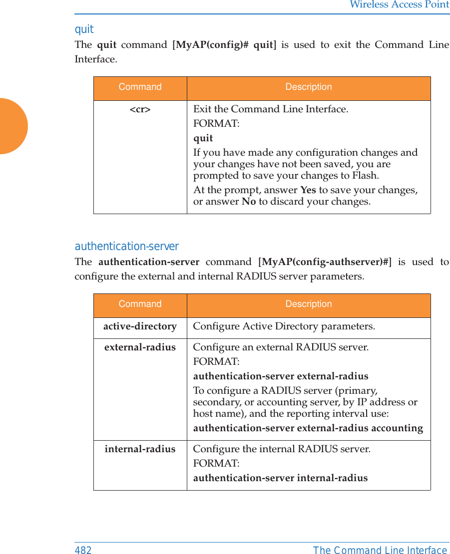 Wireless Access Point482 The Command Line Interfacequit The  quit command [MyAP(config)# quit] is used to exit the Command Line Interface.authentication-server The  authentication-server command [MyAP(config-authserver)#] is used to configure the external and internal RADIUS server parameters.Command Description<cr> Exit the Command Line Interface.FORMAT:quitIf you have made any configuration changes and your changes have not been saved, you are prompted to save your changes to Flash.At the prompt, answer Yes to save your changes, or answer No to discard your changes.Command Descriptionactive-directory Configure Active Directory parameters.external-radius Configure an external RADIUS server.FORMAT:authentication-server external-radiusTo configure a RADIUS server (primary, secondary, or accounting server, by IP address or host name), and the reporting interval use:authentication-server external-radius accountinginternal-radius Configure the internal RADIUS server.FORMAT: authentication-server internal-radius