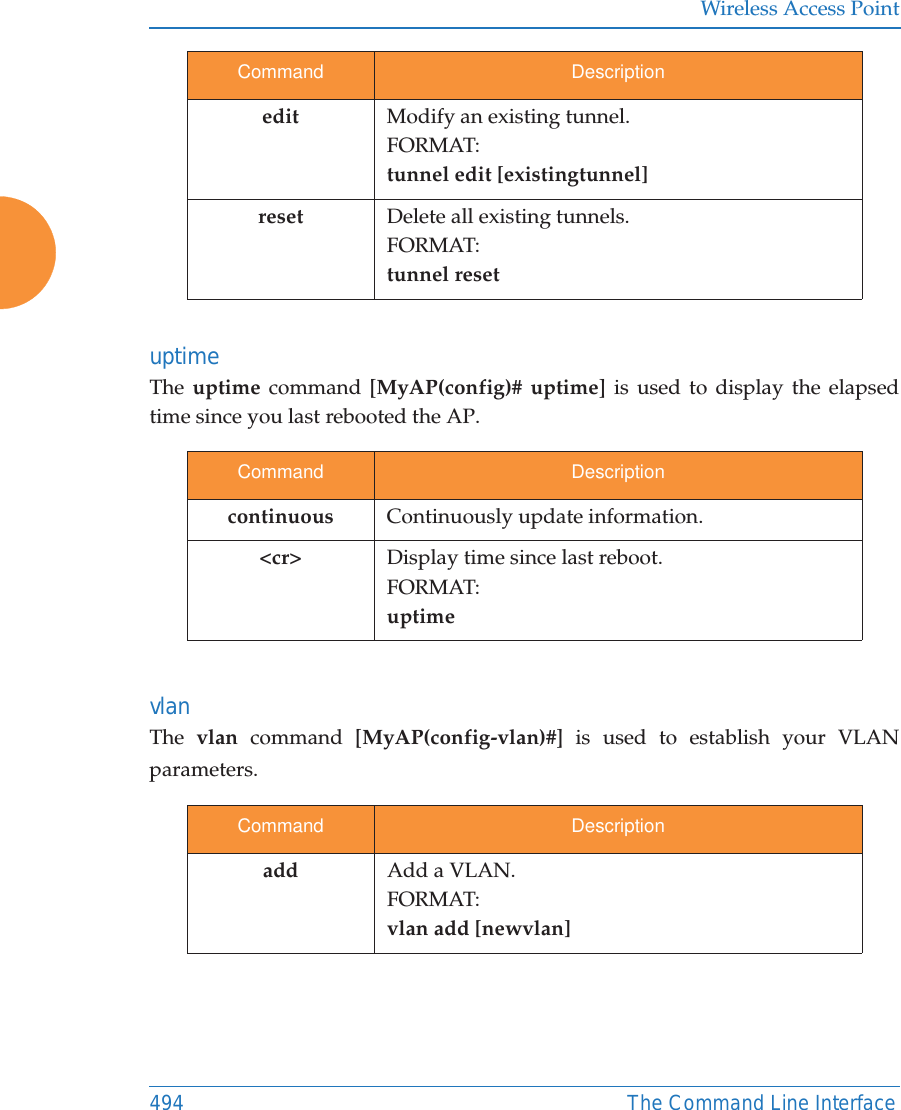 Wireless Access Point494 The Command Line Interfaceuptime The uptime command [MyAP(config)# uptime] is used to display the elapsed time since you last rebooted the AP. vlan The  vlan command [MyAP(config-vlan)#] is used to establish your VLAN parameters.edit Modify an existing tunnel.FORMAT:tunnel edit [existingtunnel]reset Delete all existing tunnels.FORMAT:tunnel resetCommand Descriptioncontinuous Continuously update information.<cr> Display time since last reboot.FORMAT:uptimeCommand Descriptionadd Add a VLAN.FORMAT:vlan add [newvlan]Command Description