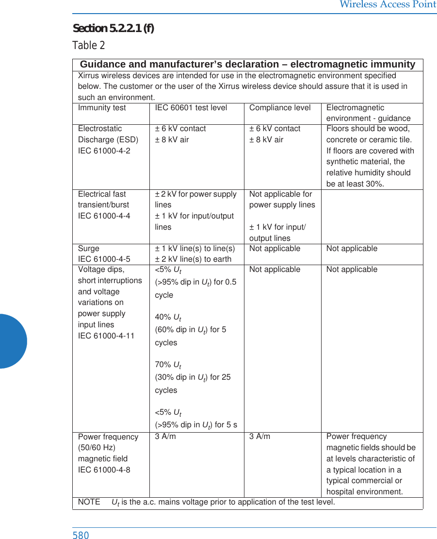 Wireless Access Point580Section5.2.2.1(f)Table2Guidance and manufacturer&rsquo;s declaration &ndash; electromagnetic immunityXirrus wireless devices are intended for use in the electromagnetic environment specified below. The customer or the user of the Xirrus wireless device should assure that it is used in such an environment.Immunity test IEC 60601 test level Compliance level Electromagnetic environment - guidanceElectrostatic Discharge (ESD)IEC 61000-4-2&plusmn; 6 kV contact&plusmn; 8 kV air&plusmn; 6 kV contact&plusmn; 8 kV airFloors should be wood, concrete or ceramic tile. If floors are covered with synthetic material, the relative humidity should be at least 30%.Electrical fast transient/burstIEC 61000-4-4&plusmn; 2 kV for power supply lines&plusmn; 1 kV for input/output linesNot applicable for power supply lines&plusmn; 1 kV for input/output linesSurgeIEC 61000-4-5&plusmn; 1 kV line(s) to line(s)&plusmn; 2 kV line(s) to earthNot applicable Not applicableVoltage dips, short interruptions and voltage variations on power supply input linesIEC 61000-4-11<5% Ut(>95% dip in Ut) for 0.5 cycle40% Ut(60% dip in Ut) for 5 cycles70% Ut(30% dip in Ut) for 25 cycles<5% Ut(>95% dip in Ut) for 5 sNot applicable Not applicablePower frequency (50/60 Hz) magnetic fieldIEC 61000-4-83 A/m 3 A/m Power frequency magnetic fields should be at levels characteristic of a typical location in a typical commercial or hospital environment.NOTE     Ut is the a.c. mains voltage prior to application of the test level.