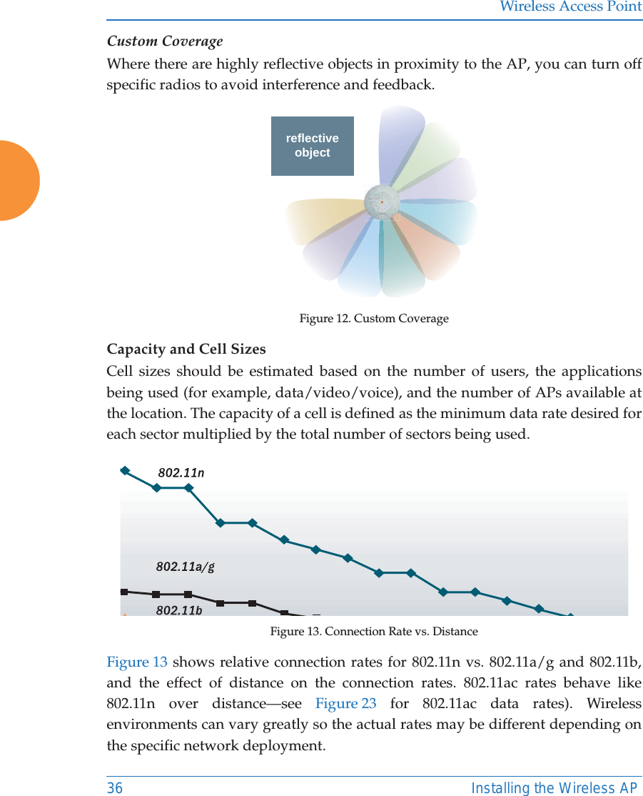 Wireless Access Point36 Installing the Wireless APCustom CoverageWhere there are highly reflective objects in proximity to the AP, you can turn off specific radios to avoid interference and feedback.Figure 12. Custom CoverageCapacity and Cell SizesCell sizes should be estimated based on the number of users, the applications being used (for example, data/video/voice), and the number of APs available at the location. The capacity of a cell is defined as the minimum data rate desired for each sector multiplied by the total number of sectors being used.Figure 13. Connection Rate vs. Distance Figure 13 shows relative connection rates for 802.11n vs. 802.11a/g and 802.11b, and the effect of distance on the connection rates. 802.11ac rates behave like 802.11n over distance&mdash;see Figure 23 for 802.11ac data rates). Wireless environments can vary greatly so the actual rates may be different depending on the specific network deployment. objectreflective