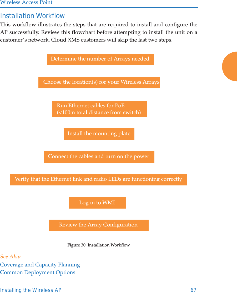 Wireless Access PointInstalling the Wireless AP 67Installation WorkflowThis workflow illustrates the steps that are required to install and configure the AP successfully. Review this flowchart before attempting to install the unit on a customer&rsquo;s network. Cloud XMS customers will skip the last two steps.Figure 30. Installation WorkflowSee AlsoCoverage and Capacity PlanningCommon Deployment OptionsDetermine the number of Arrays neededChoose the location(s) for your Wireless ArraysInstall the mounting plateConnect the cables and turn on the powerVerify that the Ethernet link and radio LEDs are functioning correctlyReview the Array ConfigurationRun Ethernet cables for PoE(<100m total distance from switch)Log in to WMI 