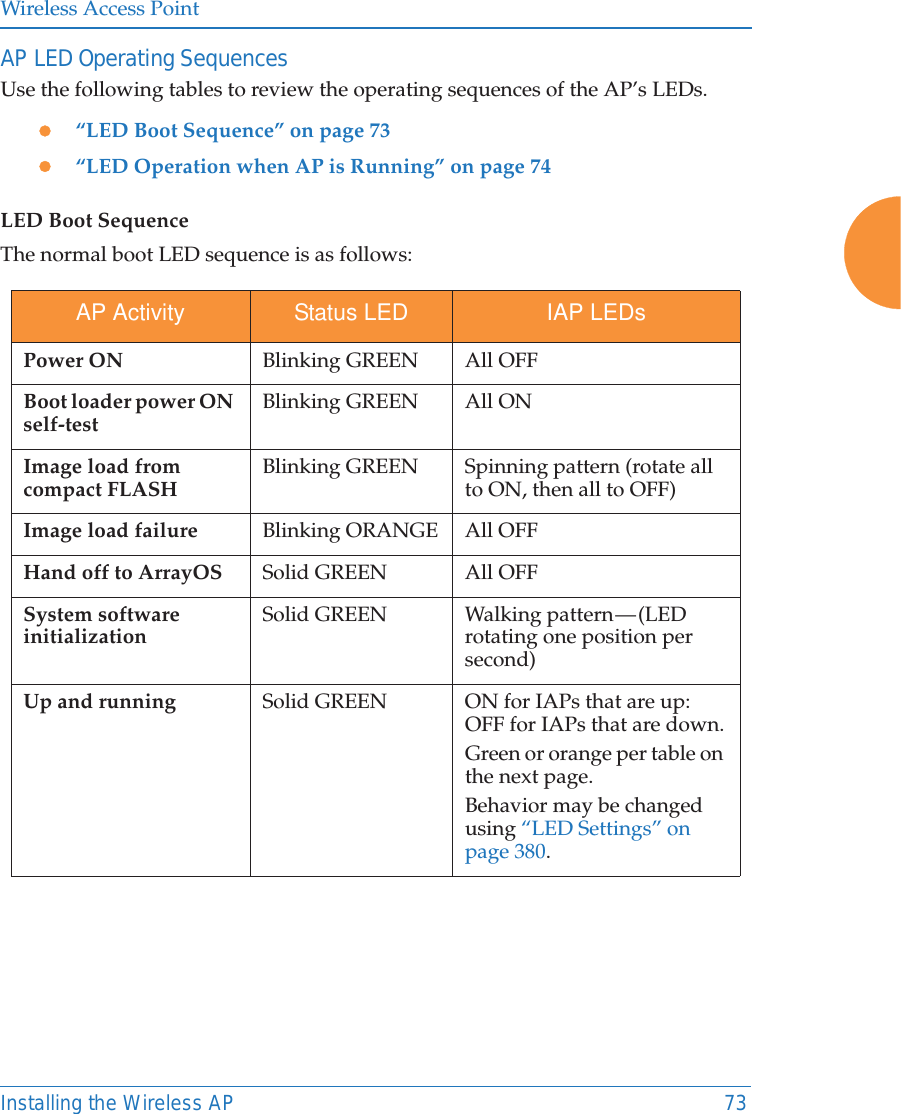 Wireless Access PointInstalling the Wireless AP 73AP LED Operating SequencesUse the following tables to review the operating sequences of the AP&rsquo;s LEDs. z&ldquo;LED Boot Sequence&rdquo; on page 73z&ldquo;LED Operation when AP is Running&rdquo; on page 74LED Boot SequenceThe normal boot LED sequence is as follows:AP Activity Status LED IAP LEDsPower ON Blinking GREEN All OFFBoot loader power ON self-testBlinking GREEN All ONImage load from compact FLASHBlinking GREEN Spinning pattern (rotate all to ON, then all to OFF)Image load failure Blinking ORANGE All OFFHand off to ArrayOS Solid GREEN All OFFSystem software initializationSolid GREEN Walking pattern &mdash; (LED rotating one position per second)Up and running Solid GREEN ON for IAPs that are up:OFF for IAPs that are down.Green or orange per table on the next page.Behavior may be changed using &ldquo;LED Settings&rdquo; on page 380.