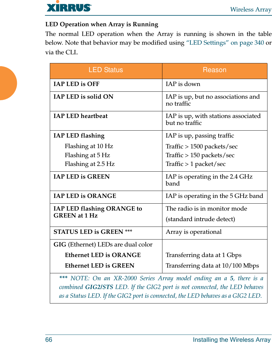 Wireless Array66 Installing the Wireless ArrayLED Operation when Array is RunningThe normal LED operation when the Array is running is shown in the table below. Note that behavior may be modified using &ldquo;LED Settings&rdquo; on page 340 or via the CLI.LED Status ReasonIAP LED is OFF IAP is downIAP LED is solid ON IAP is up, but no associations and no trafficIAP LED heartbeat IAP is up, with stations associated but no trafficIAP LED flashingFlashing at 10 HzFlashing at 5 HzFlashing at 2.5 HzIAP is up, passing trafficTraffic > 1500 packets/secTraffic > 150 packets/secTraffic > 1 packet/sec IAP LED is GREEN IAP is operating in the 2.4 GHz bandIAP LED is ORANGE IAP is operating in the 5 GHz bandIAP LED flashing ORANGE to GREEN at 1 HzThe radio is in monitor mode(standard intrude detect)STATUS LED is GREEN *** Array is operational GIG (Ethernet) LEDs are dual colorEthernet LED is ORANGEEthernet LED is GREENTransferring data at 1 GbpsTransferring data at 10/100 Mbps *** NOTE: On an XR-2000 Series Array model ending an a 5, there is a combined GIG2/STS LED. If the GIG2 port is not connected, the LED behaves as a Status LED. If the GIG2 port is connected, the LED behaves as a GIG2 LED. 