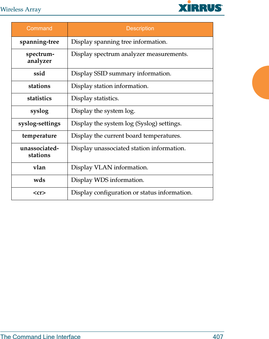 Wireless ArrayThe Command Line Interface 407spanning-tree Display spanning tree information. spectrum-analyzerDisplay spectrum analyzer measurements. ssid Display SSID summary information.stations Display station information.statistics Display statistics.syslog Display the system log.syslog-settings Display the system log (Syslog) settings.temperature Display the current board temperatures.unassociated-stations Display unassociated station information. vlan Display VLAN information.wds Display WDS information.<cr> Display configuration or status information.Command Description