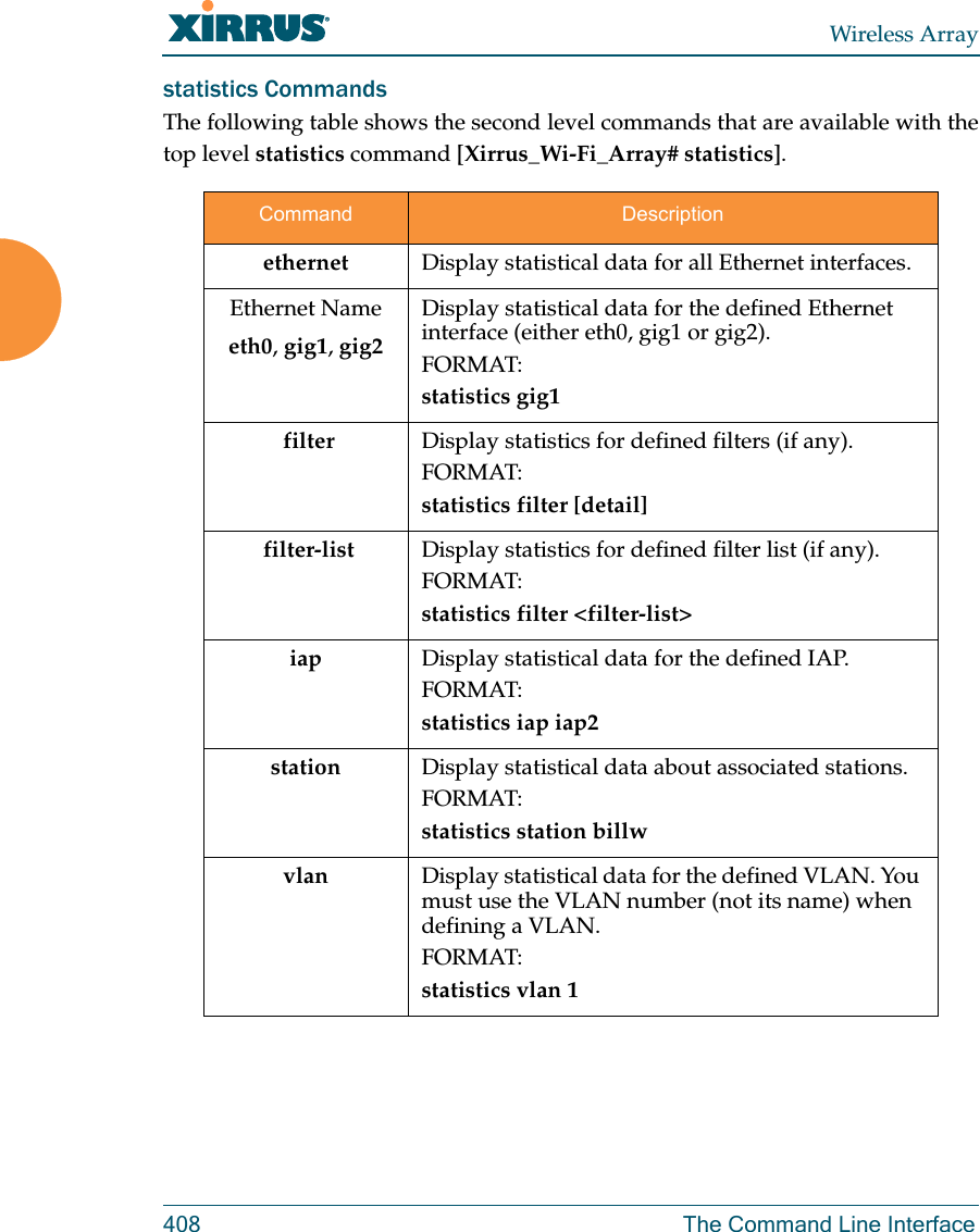 Wireless Array408 The Command Line Interfacestatistics CommandsThe following table shows the second level commands that are available with the top level statistics command [Xirrus_Wi-Fi_Array# statistics].Command Descriptionethernet  Display statistical data for all Ethernet interfaces.Ethernet Nameeth0, gig1, gig2Display statistical data for the defined Ethernet interface (either eth0, gig1 or gig2).FORMAT:statistics gig1 filter Display statistics for defined filters (if any).FORMAT:statistics filter [detail]  filter-list Display statistics for defined filter list (if any).FORMAT:statistics filter <filter-list> iap Display statistical data for the defined IAP.FORMAT:statistics iap iap2station Display statistical data about associated stations.FORMAT:statistics station billwvlan Display statistical data for the defined VLAN. You must use the VLAN number (not its name) when defining a VLAN.FORMAT:statistics vlan 1