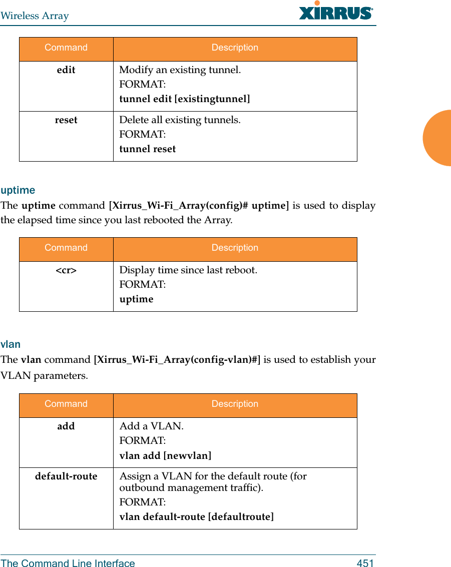 Wireless ArrayThe Command Line Interface 451uptime The uptime command [Xirrus_Wi-Fi_Array(config)# uptime] is used to display the elapsed time since you last rebooted the Array. vlan The vlan command [Xirrus_Wi-Fi_Array(config-vlan)#] is used to establish your VLAN parameters.edit Modify an existing tunnel.FORMAT:tunnel edit [existingtunnel]reset Delete all existing tunnels.FORMAT:tunnel resetCommand Description<cr> Display time since last reboot.FORMAT:uptimeCommand Descriptionadd Add a VLAN.FORMAT:vlan add [newvlan]default-route Assign a VLAN for the default route (for outbound management traffic).FORMAT:vlan default-route [defaultroute]Command Description