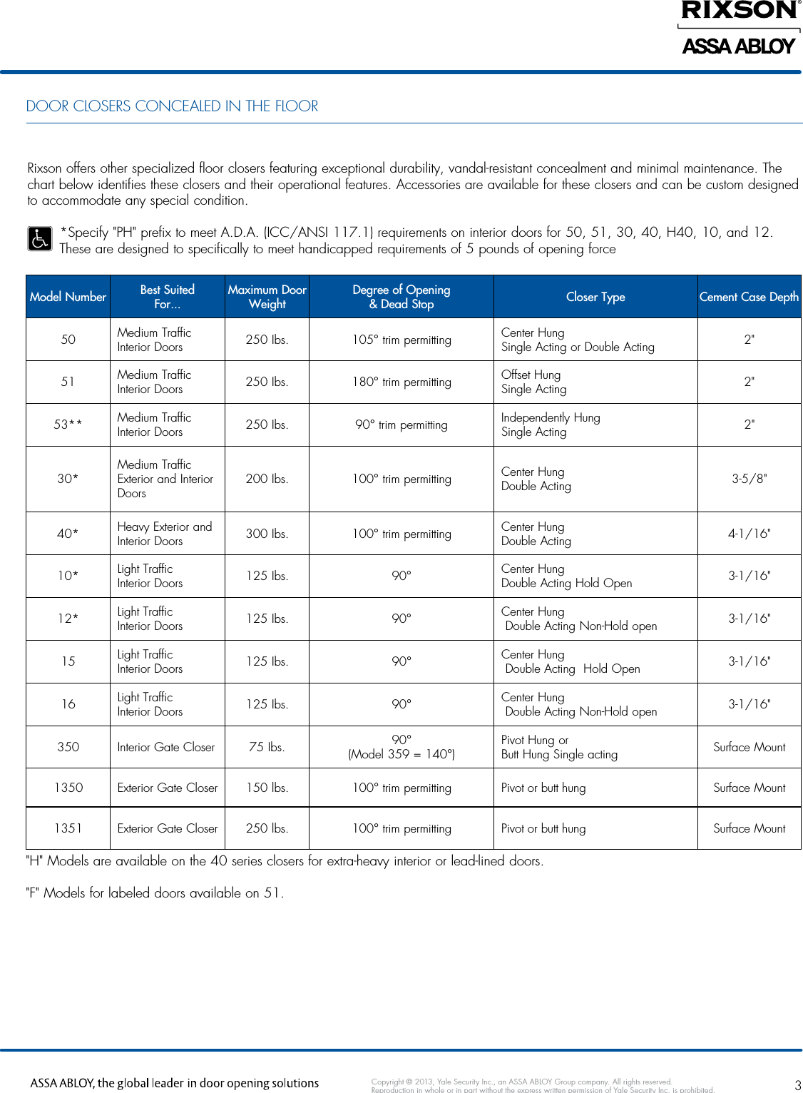 Page 3 of 8 - Rixson  Product Cataog Rixsoncatalog