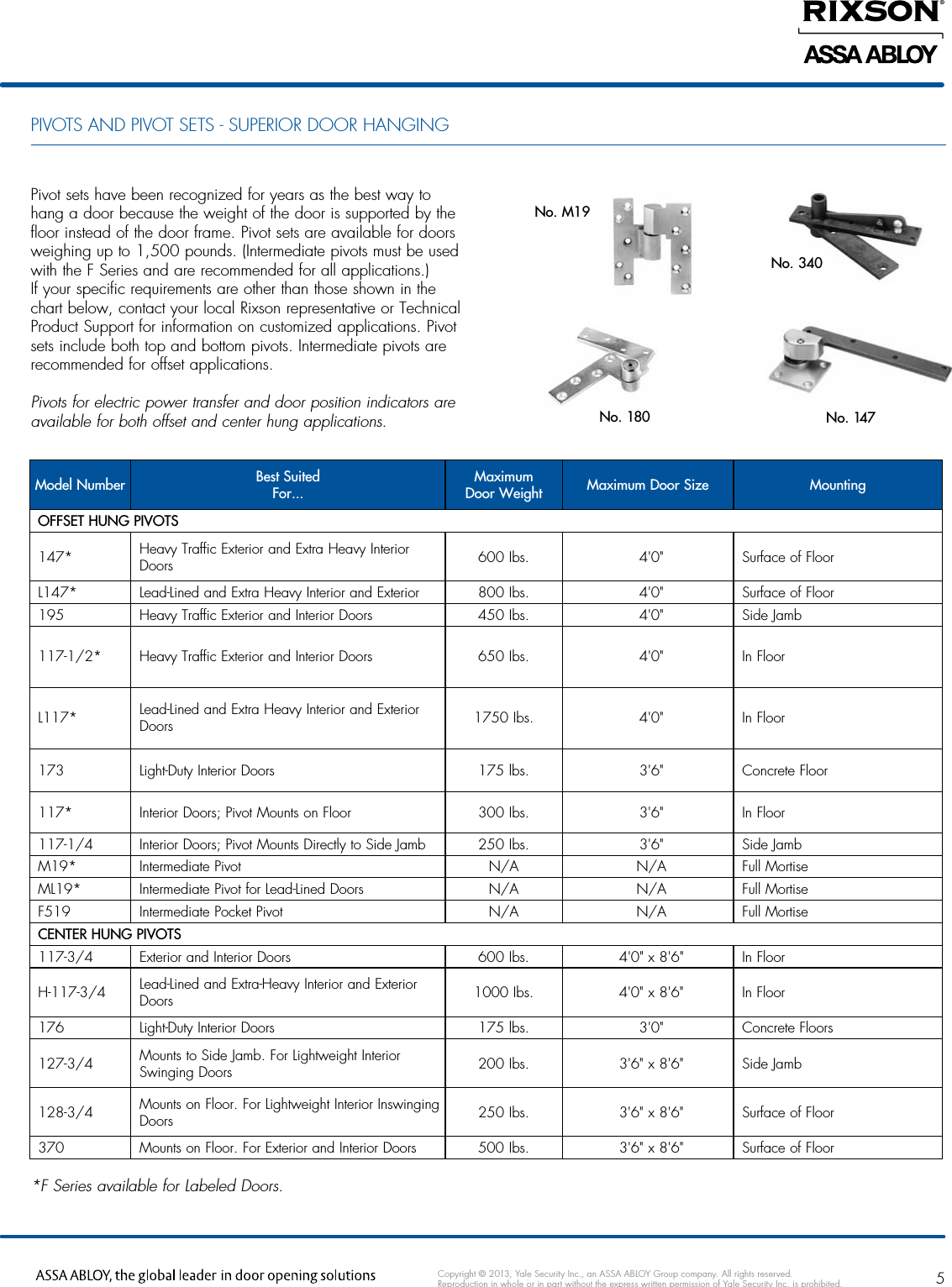 Page 5 of 8 - Rixson  Product Cataog Rixsoncatalog