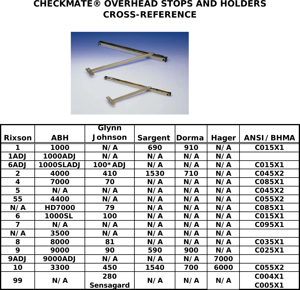 rixson-checkmate-overhead-stops-and-holders-cross-reference-sheet-web