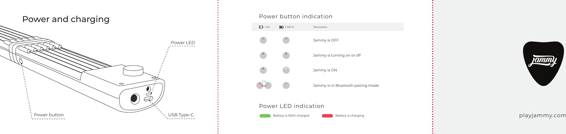 Jammy is OFFJammy is turning on or offJammy is ONJammy is in Bluetooth pairing modeBattery is chargingBattery is 100% charged playjammy.comDescription< 5% 5-100 %Power and charging Power button indicationPower LED indicationUSB Type-CPower LEDPower button