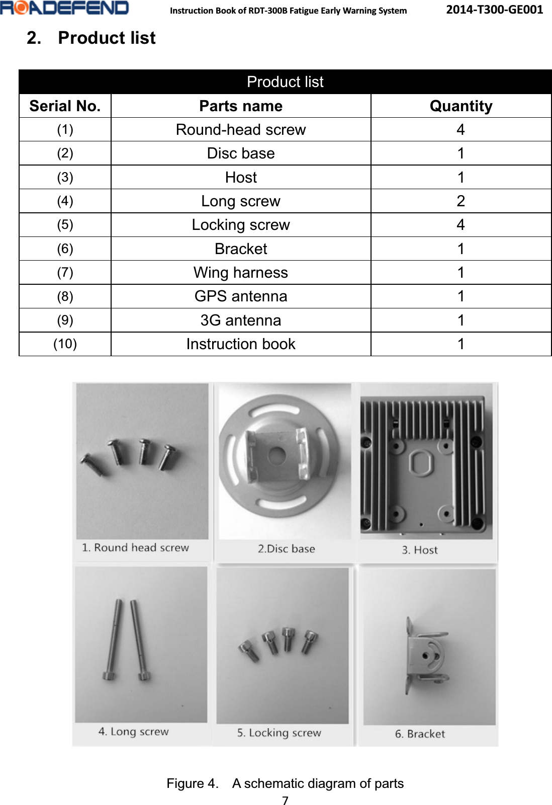  Instruction Book of RDT-300B Fatigue Early Warning System      2014-T300-GE001 7 2. Product listProduct list Serial No. Parts name Quantity(1)  Round-head screw  4 (2)  Disc base  1 (3)  Host 1 (4)  Long screw  2 (5)  Locking screw  4 (6)  Bracket 1 (7)  Wing harness  1 (8)  GPS antenna 1 (9)  3G antenna 1 (10)  Instruction book 1  Figure 4.    A schematic diagram of parts 