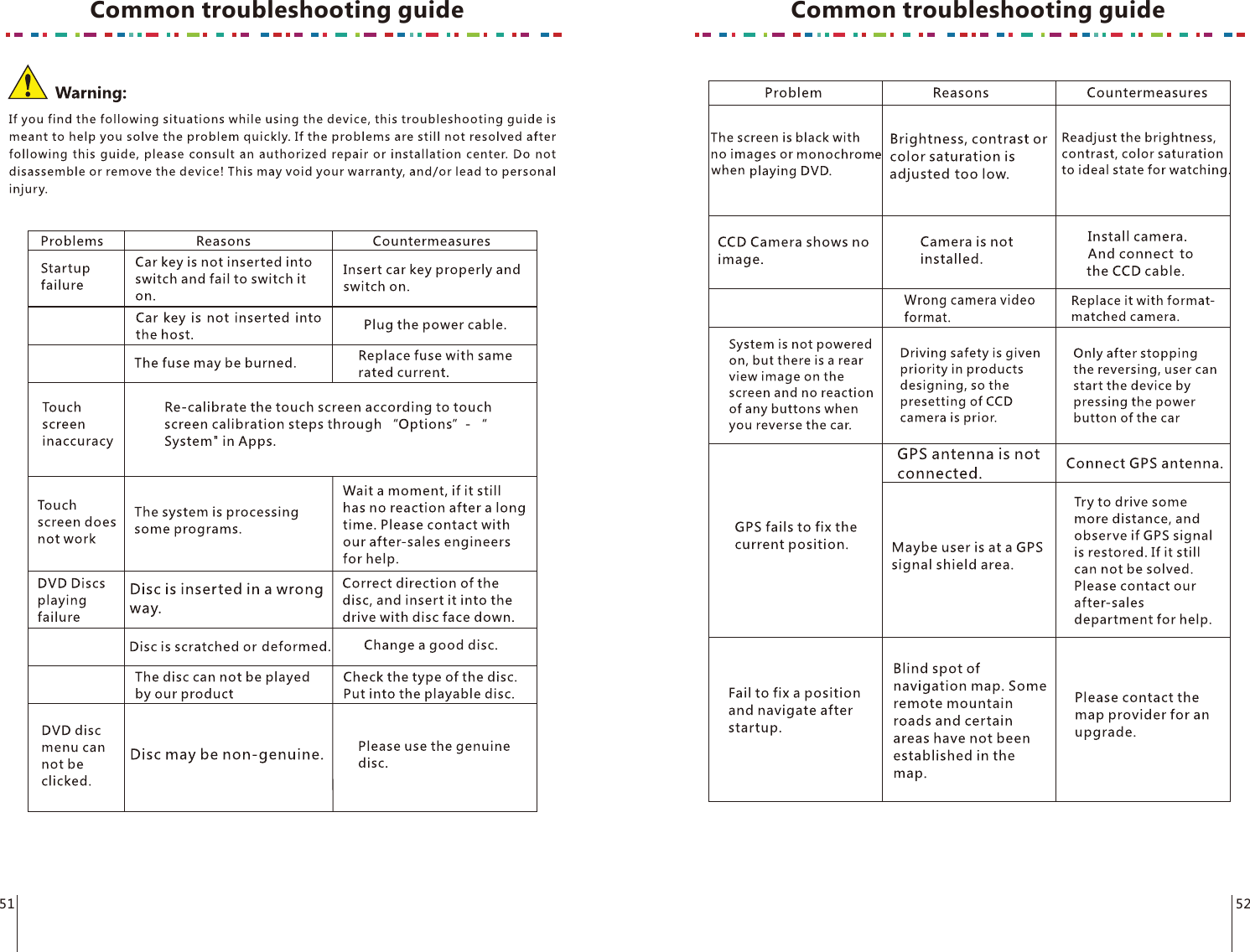 Common troubleshooting guide Common troubleshooting guide51 52
