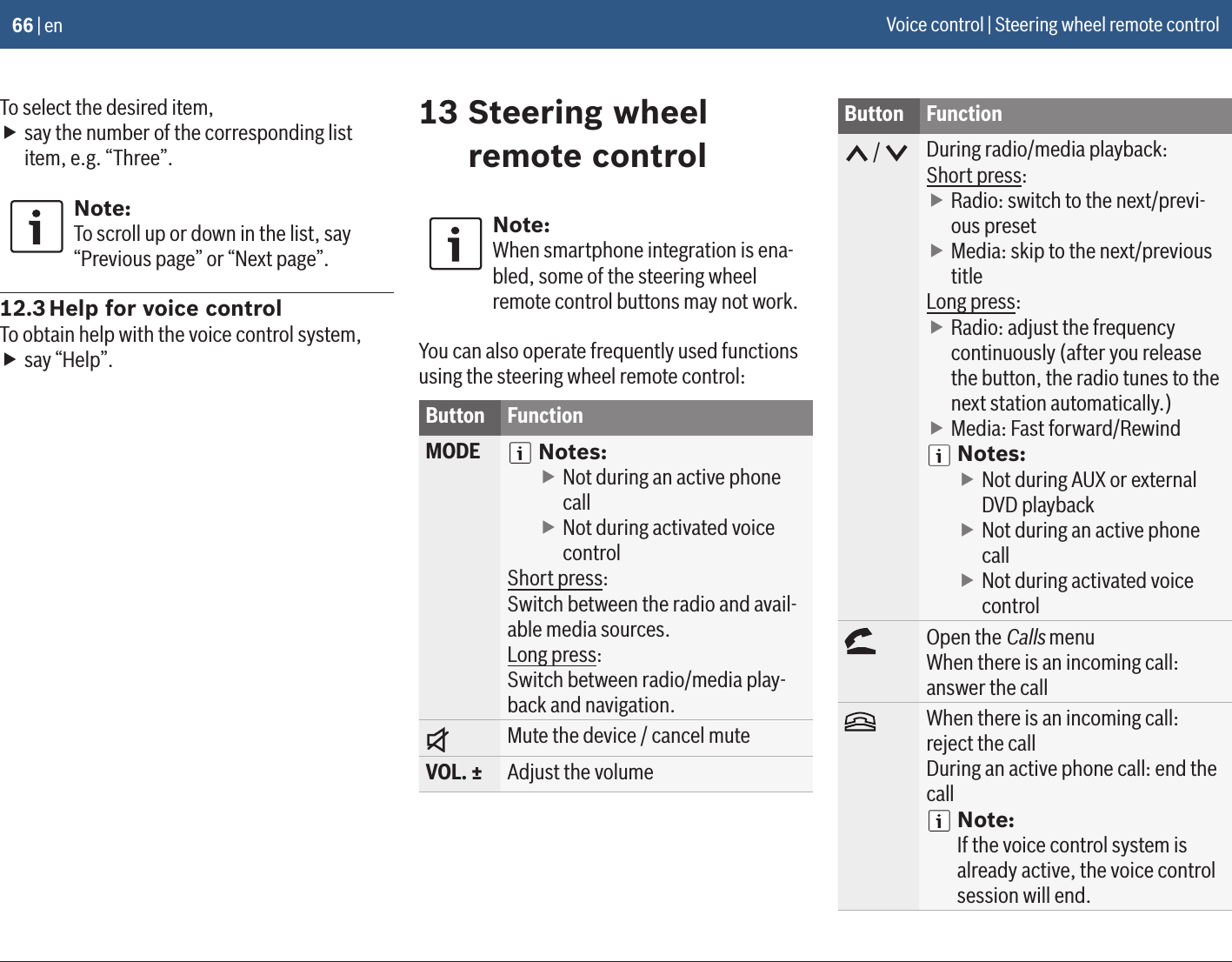 66 | enTo select the desired item, fsay the number of the corresponding list item, e.g. “Three”.Note:To scroll up or down in the list, say “Previous page” or “Next page”.12.3 Help for voice controlTo obtain help with the voice control system, fsay “Help”.13 Steering wheel remote controlNote:When smartphone integration is ena-bled, some of the steering wheel remote control buttons may not work.You can also operate frequently used functions using the steering wheel remote control:Button FunctionMODE Notes: fNot during an active phone call fNot during activated voice controlShort press:Switch between the radio and avail-able media sources.Long press:Switch between radio/media play-back and navigation.Mute the device / cancel muteVOL. ± Adjust the volumeButton Function /  During radio/media playback:Short press: fRadio: switch to the next/previ-ous preset fMedia: skip to the next/previous titleLong press: fRadio: adjust the frequency continuously (after you release the button, the radio tunes to the next station automatically.) fMedia: Fast forward/RewindNotes: fNot during AUX or external DVD playback fNot during an active phone call fNot during activated voice controlOpen the Calls menuWhen there is an incoming call: answer the callWhen there is an incoming call: reject the callDuring an active phone call: end the callNote:If the voice control system is already active, the voice control session will end.Voice control | Steering wheel remote control