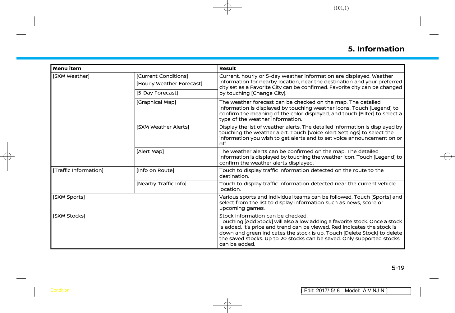 Page 101 of Robert Bosch Car Multimedia AIVICMFB0 Navigation System with Bluetooth and WLAN User Manual