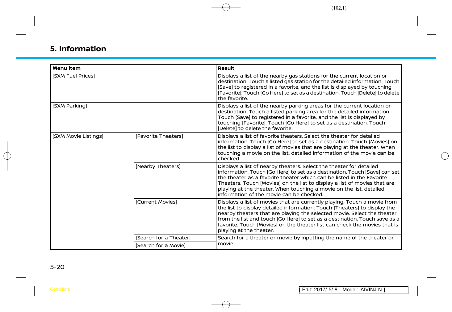 Page 102 of Robert Bosch Car Multimedia AIVICMFB0 Navigation System with Bluetooth and WLAN User Manual