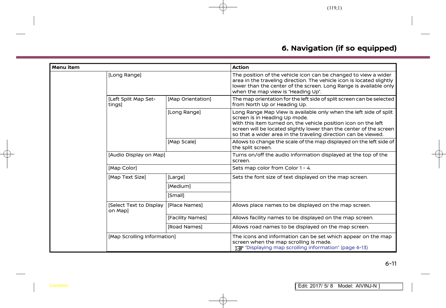 Page 119 of Robert Bosch Car Multimedia AIVICMFB0 Navigation System with Bluetooth and WLAN User Manual