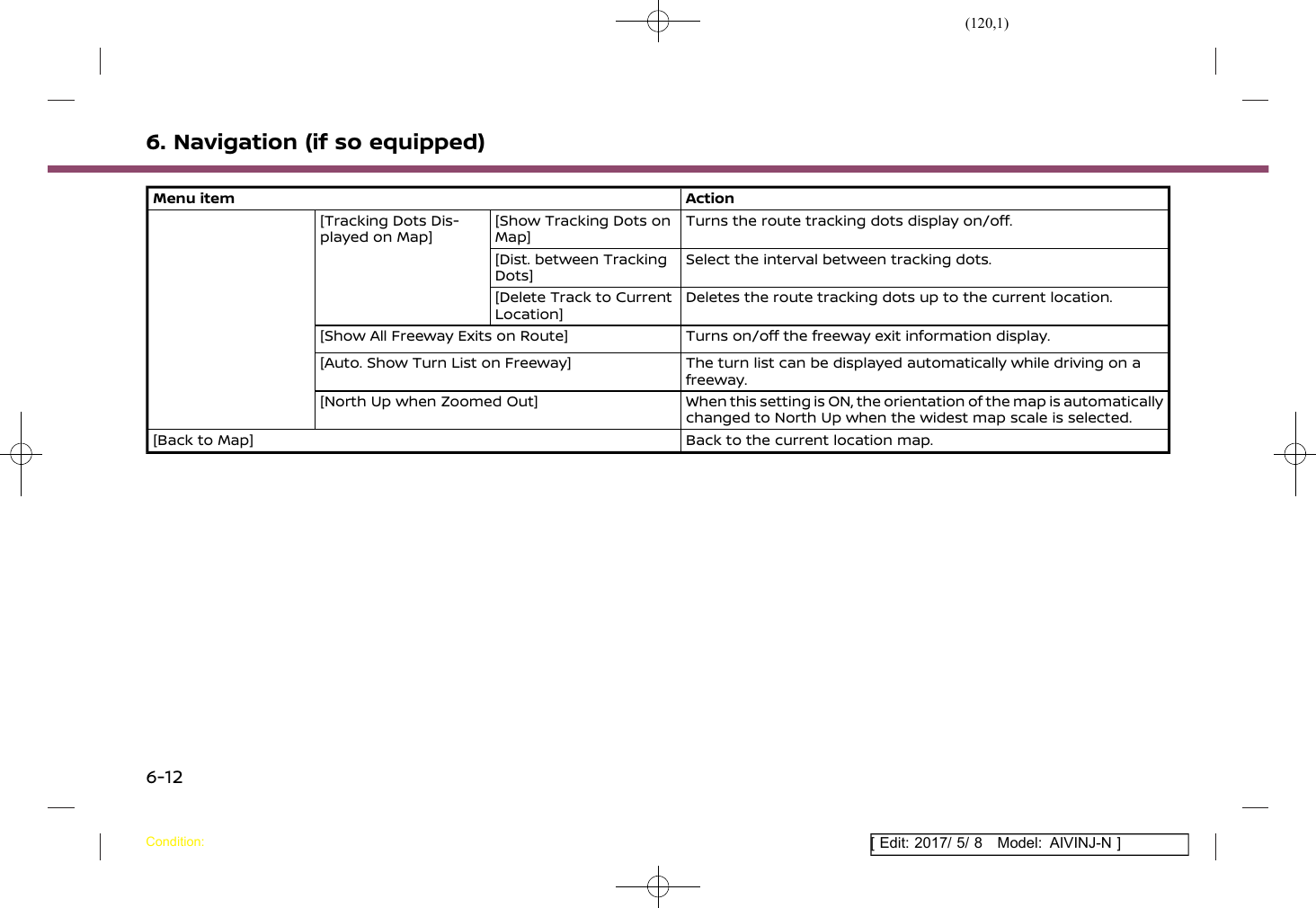 Page 120 of Robert Bosch Car Multimedia AIVICMFB0 Navigation System with Bluetooth and WLAN User Manual