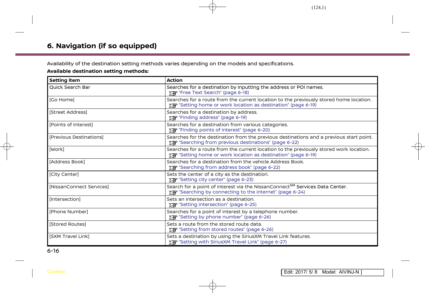 Page 124 of Robert Bosch Car Multimedia AIVICMFB0 Navigation System with Bluetooth and WLAN User Manual