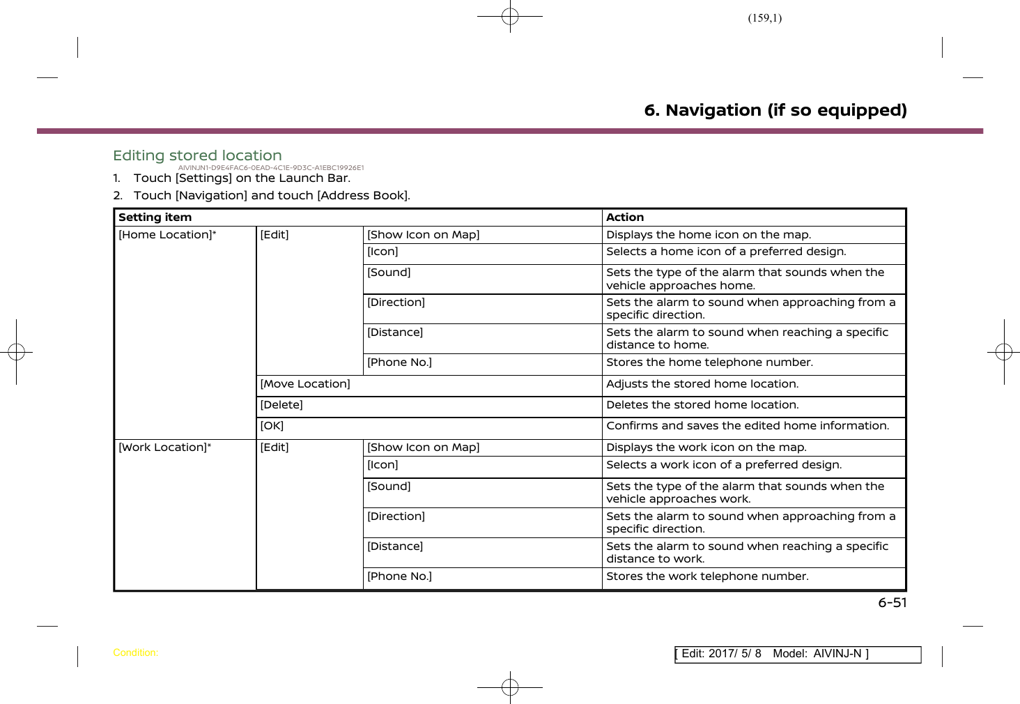 Page 159 of Robert Bosch Car Multimedia AIVICMFB0 Navigation System with Bluetooth and WLAN User Manual