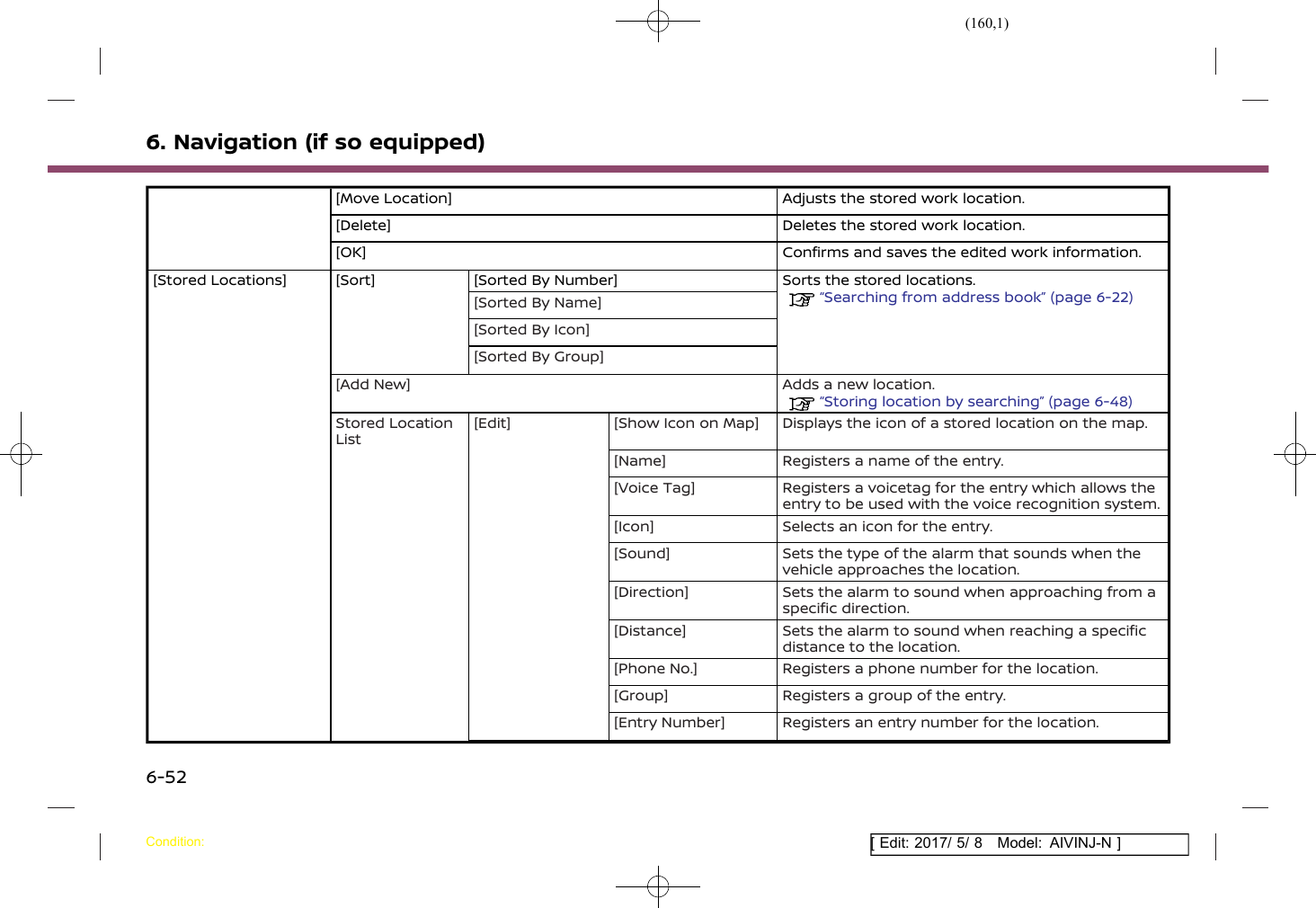 Page 160 of Robert Bosch Car Multimedia AIVICMFB0 Navigation System with Bluetooth and WLAN User Manual