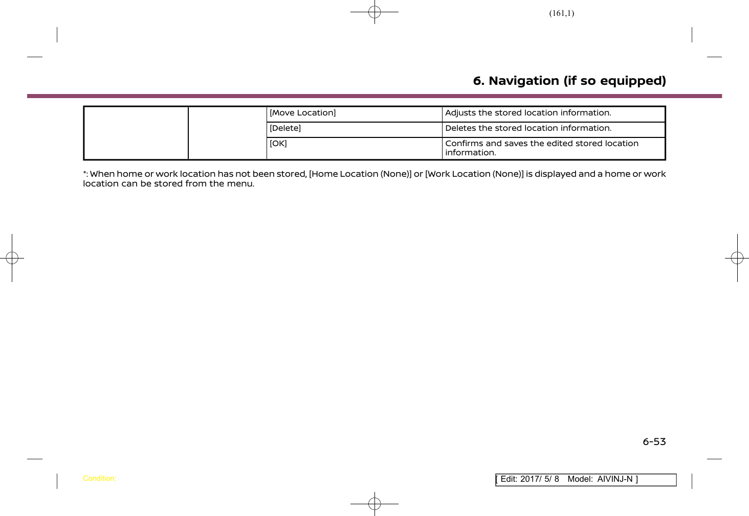 Page 161 of Robert Bosch Car Multimedia AIVICMFB0 Navigation System with Bluetooth and WLAN User Manual