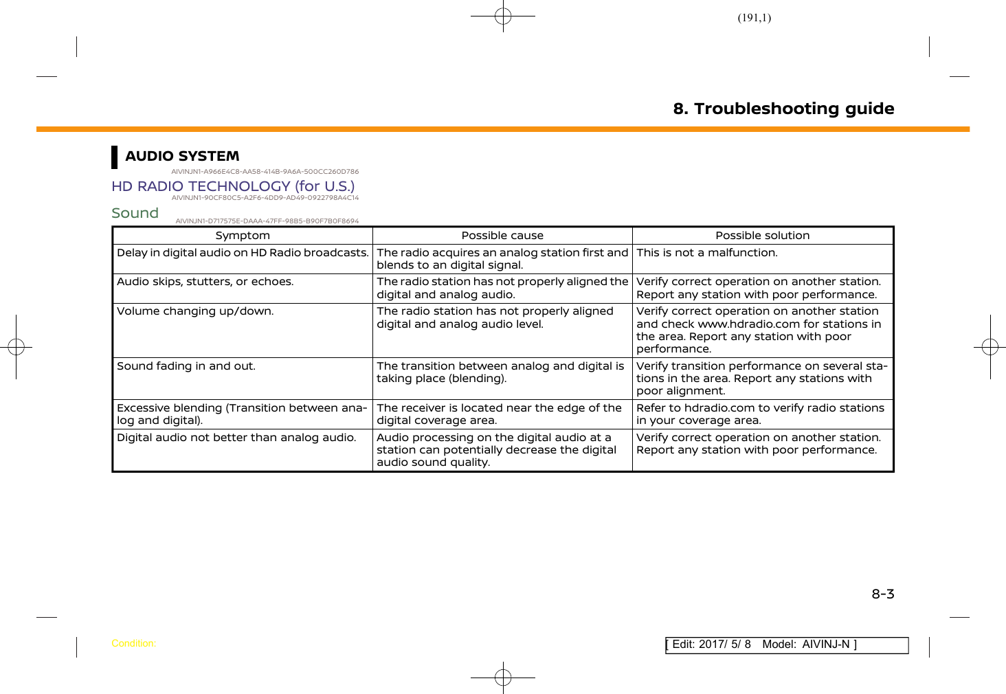 Page 191 of Robert Bosch Car Multimedia AIVICMFB0 Navigation System with Bluetooth and WLAN User Manual