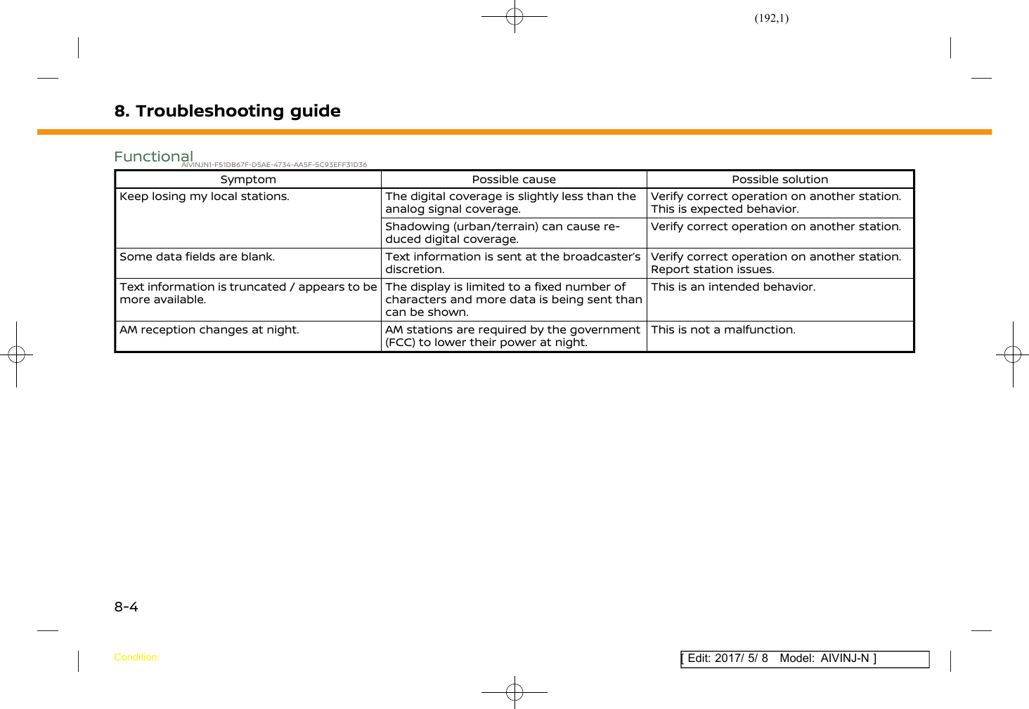 Page 192 of Robert Bosch Car Multimedia AIVICMFB0 Navigation System with Bluetooth and WLAN User Manual