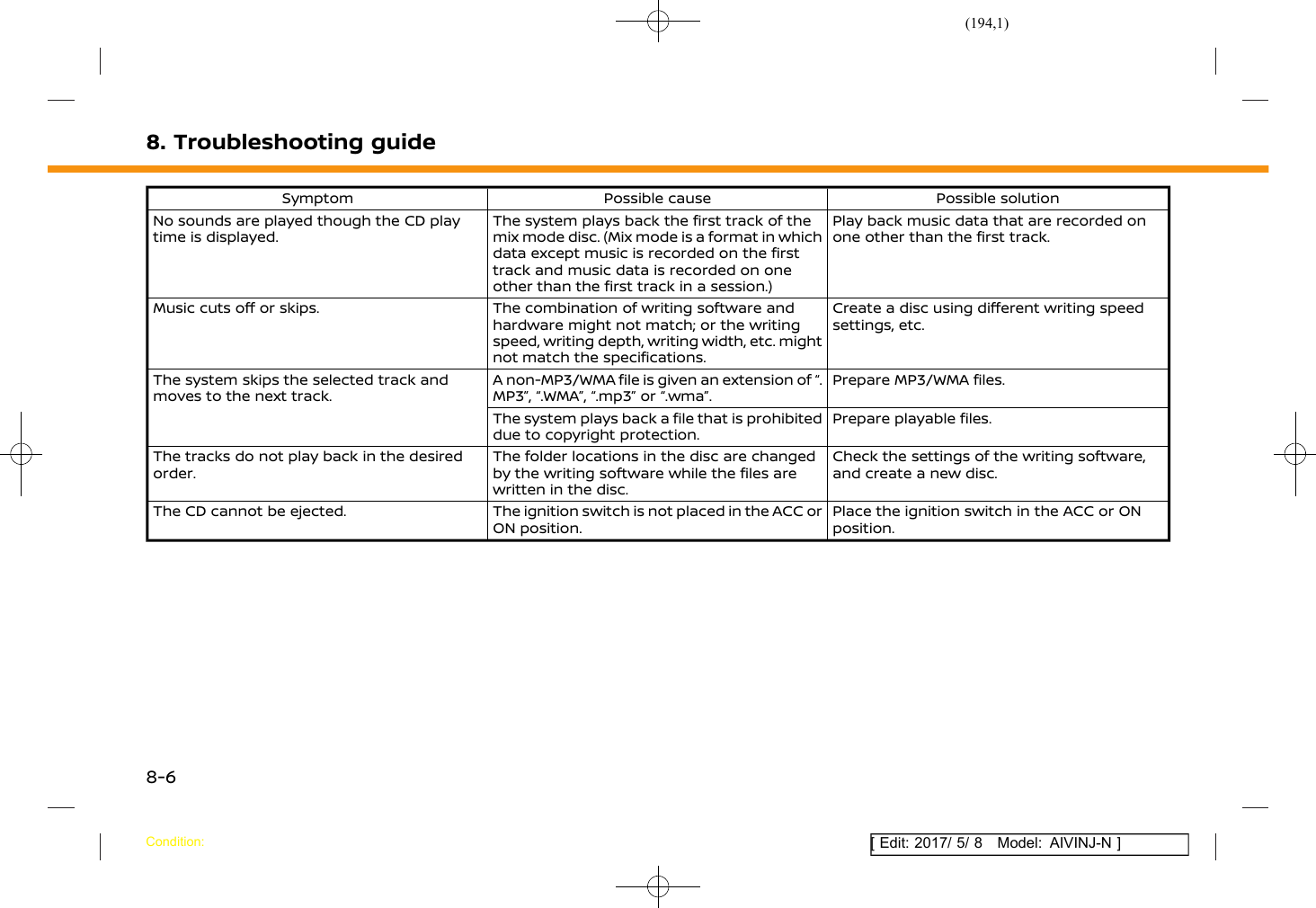 Page 194 of Robert Bosch Car Multimedia AIVICMFB0 Navigation System with Bluetooth and WLAN User Manual