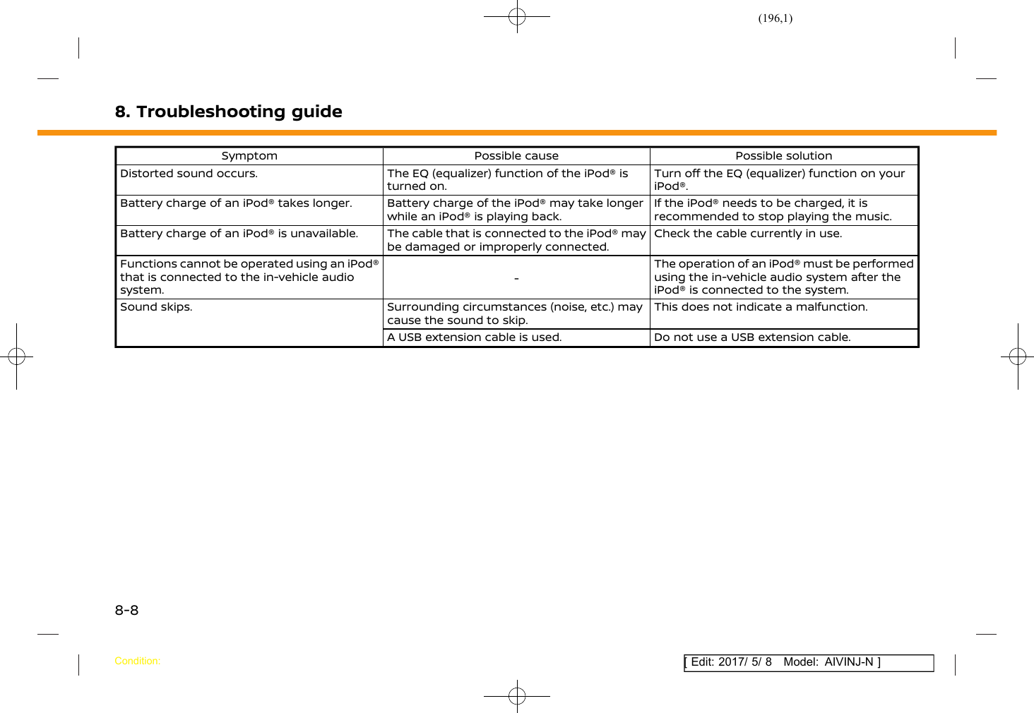 Page 196 of Robert Bosch Car Multimedia AIVICMFB0 Navigation System with Bluetooth and WLAN User Manual