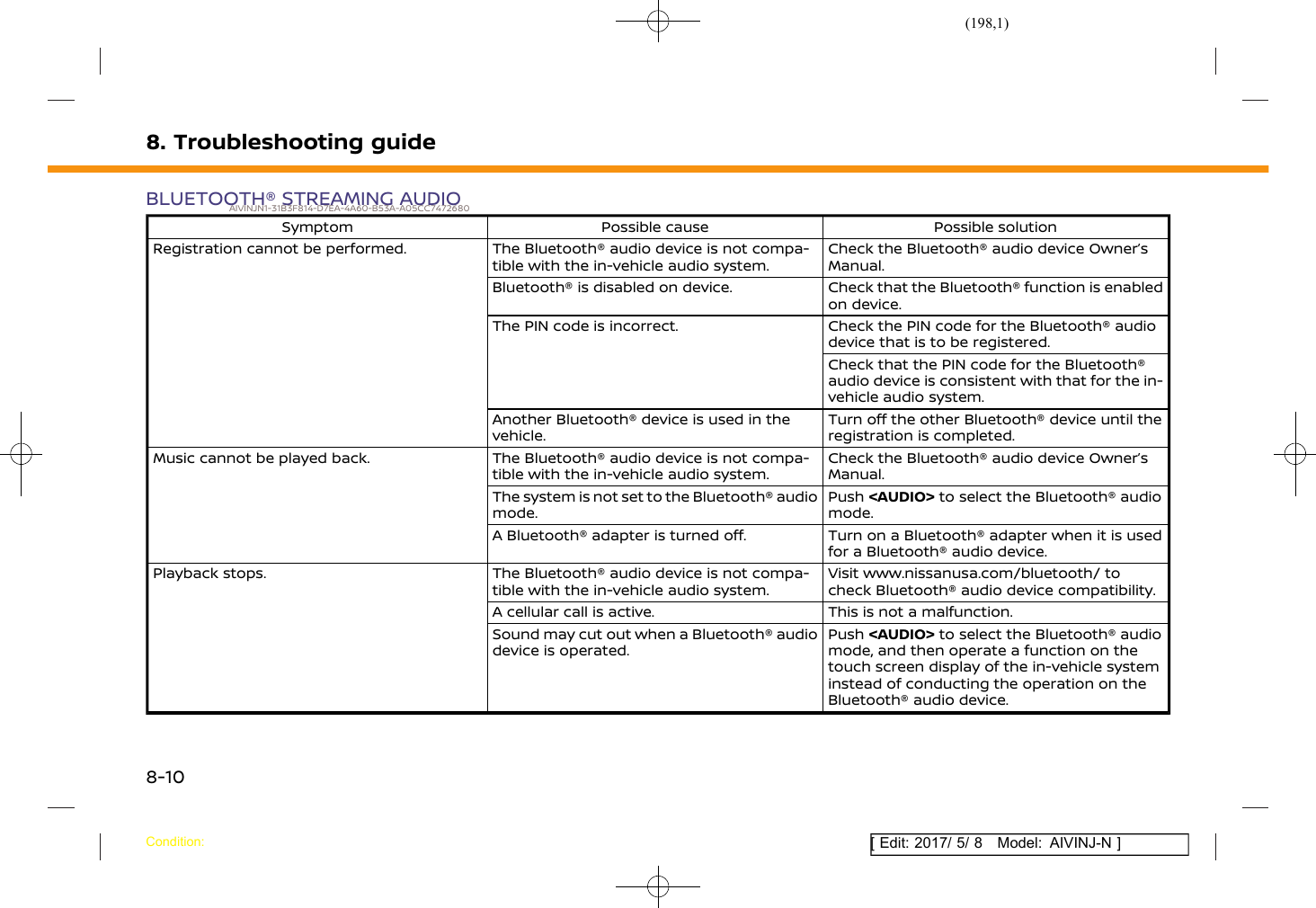 Page 198 of Robert Bosch Car Multimedia AIVICMFB0 Navigation System with Bluetooth and WLAN User Manual