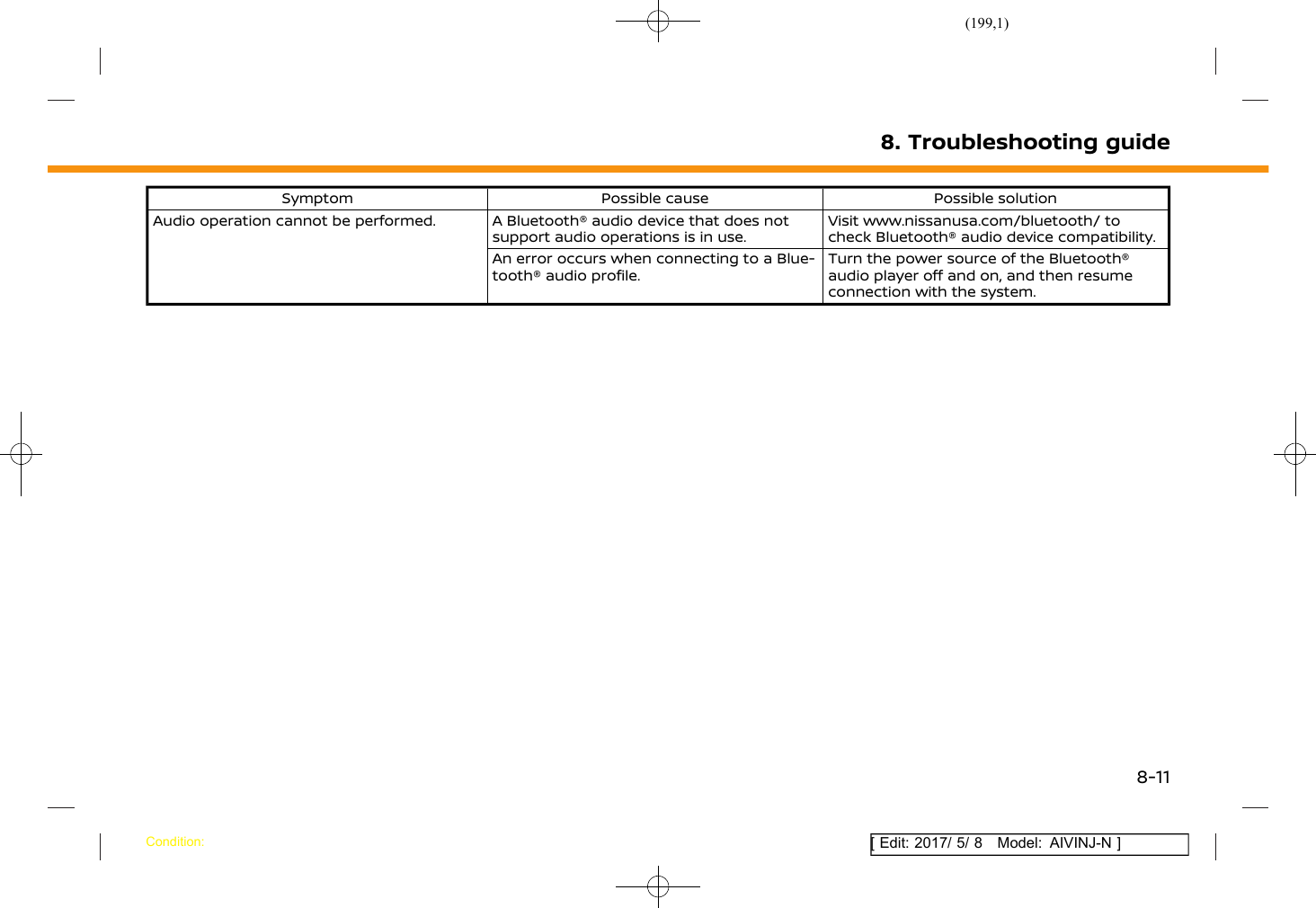 Page 199 of Robert Bosch Car Multimedia AIVICMFB0 Navigation System with Bluetooth and WLAN User Manual
