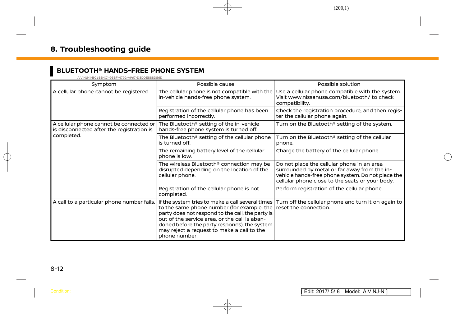 Page 200 of Robert Bosch Car Multimedia AIVICMFB0 Navigation System with Bluetooth and WLAN User Manual