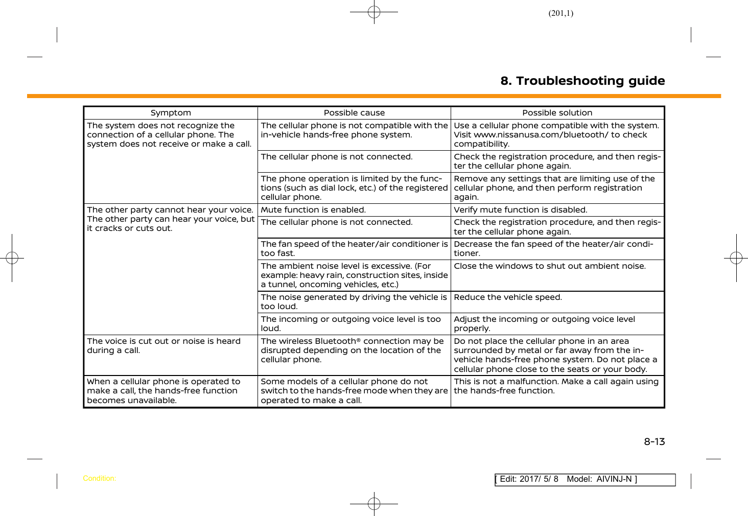 Page 201 of Robert Bosch Car Multimedia AIVICMFB0 Navigation System with Bluetooth and WLAN User Manual