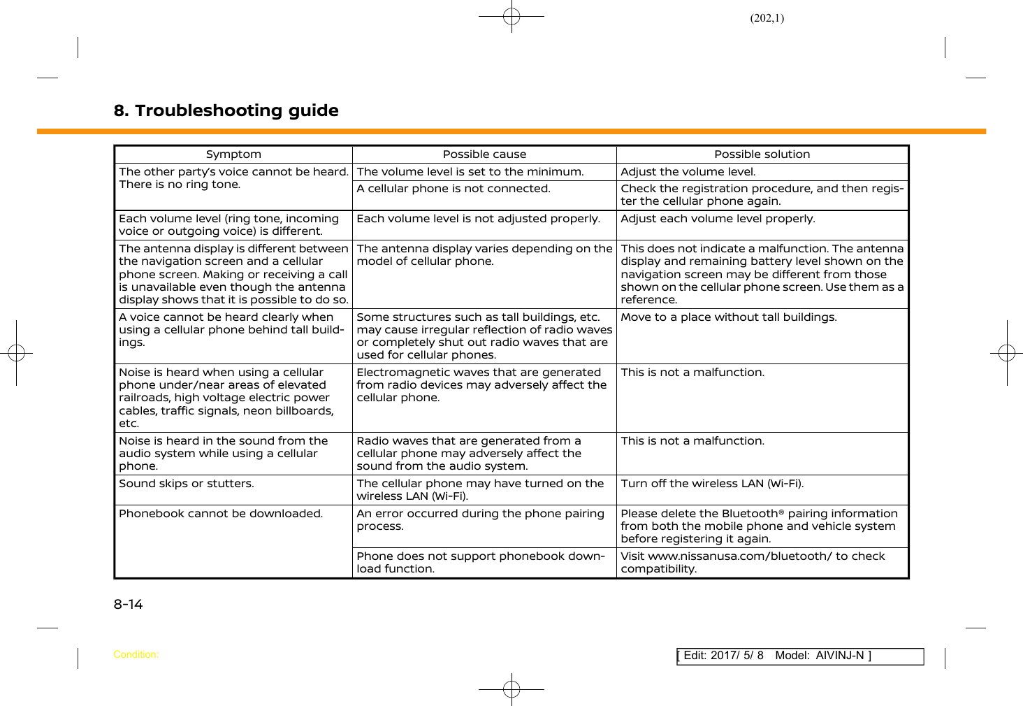 Page 202 of Robert Bosch Car Multimedia AIVICMFB0 Navigation System with Bluetooth and WLAN User Manual