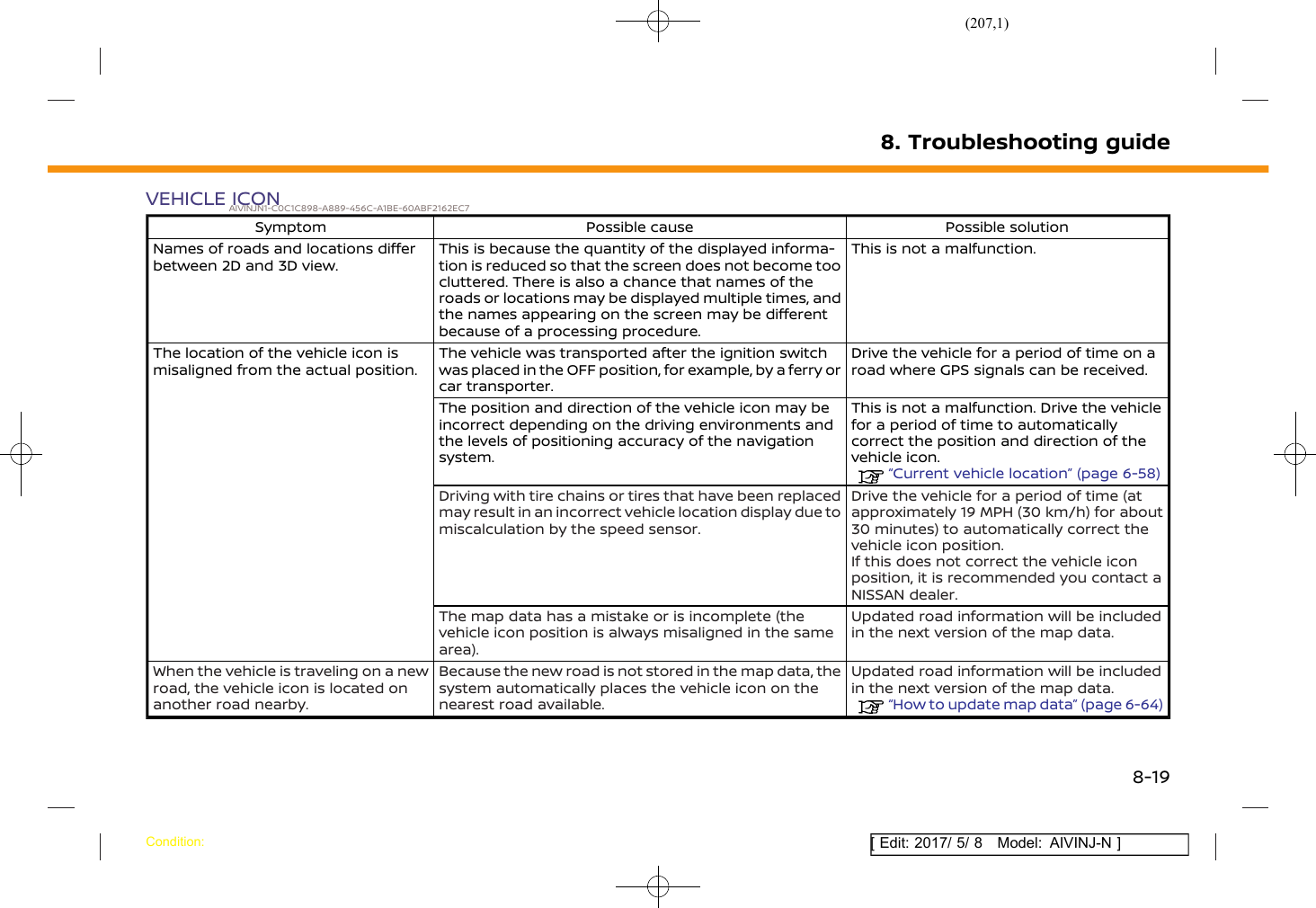 Page 207 of Robert Bosch Car Multimedia AIVICMFB0 Navigation System with Bluetooth and WLAN User Manual