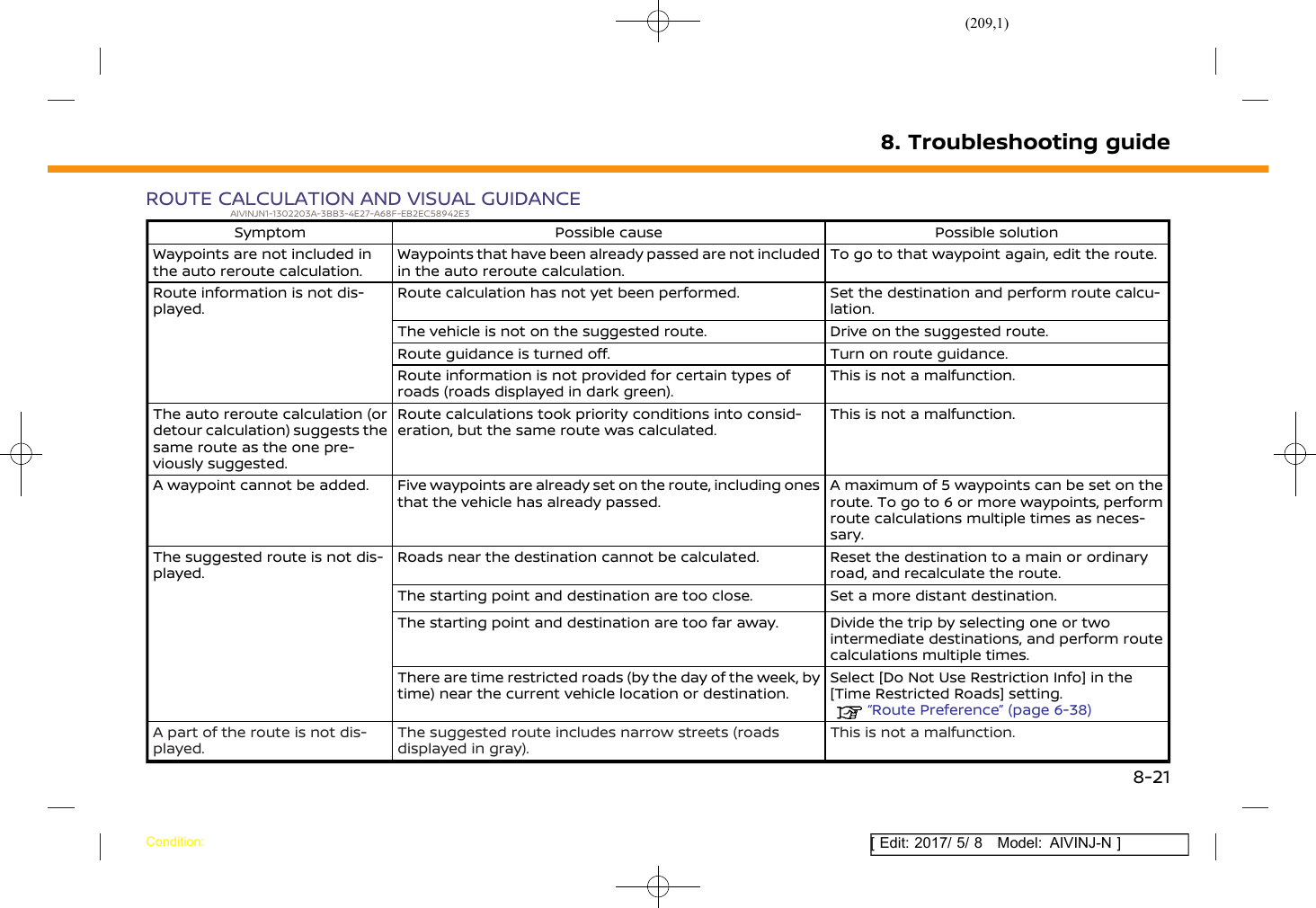 Page 209 of Robert Bosch Car Multimedia AIVICMFB0 Navigation System with Bluetooth and WLAN User Manual