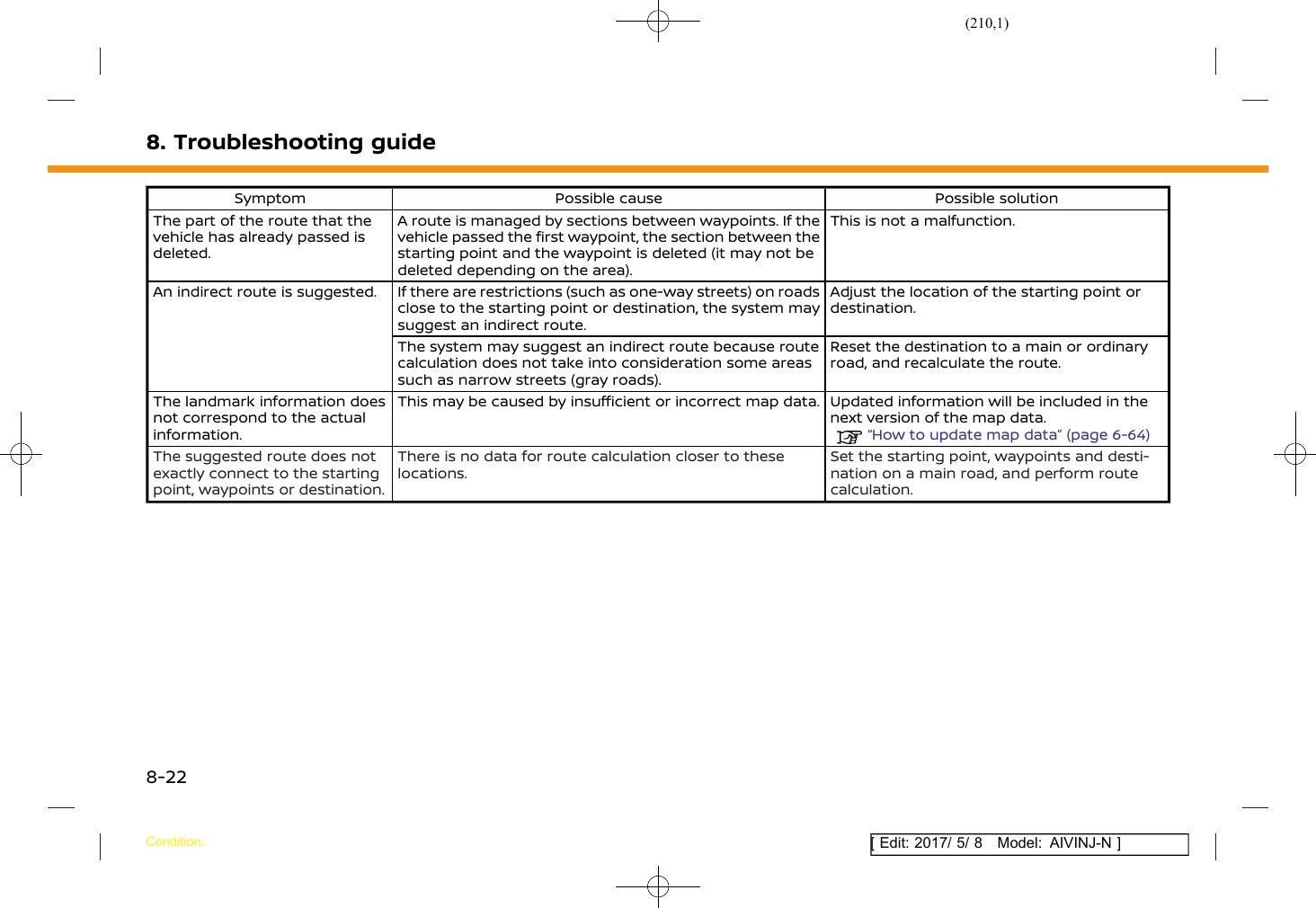 Page 210 of Robert Bosch Car Multimedia AIVICMFB0 Navigation System with Bluetooth and WLAN User Manual