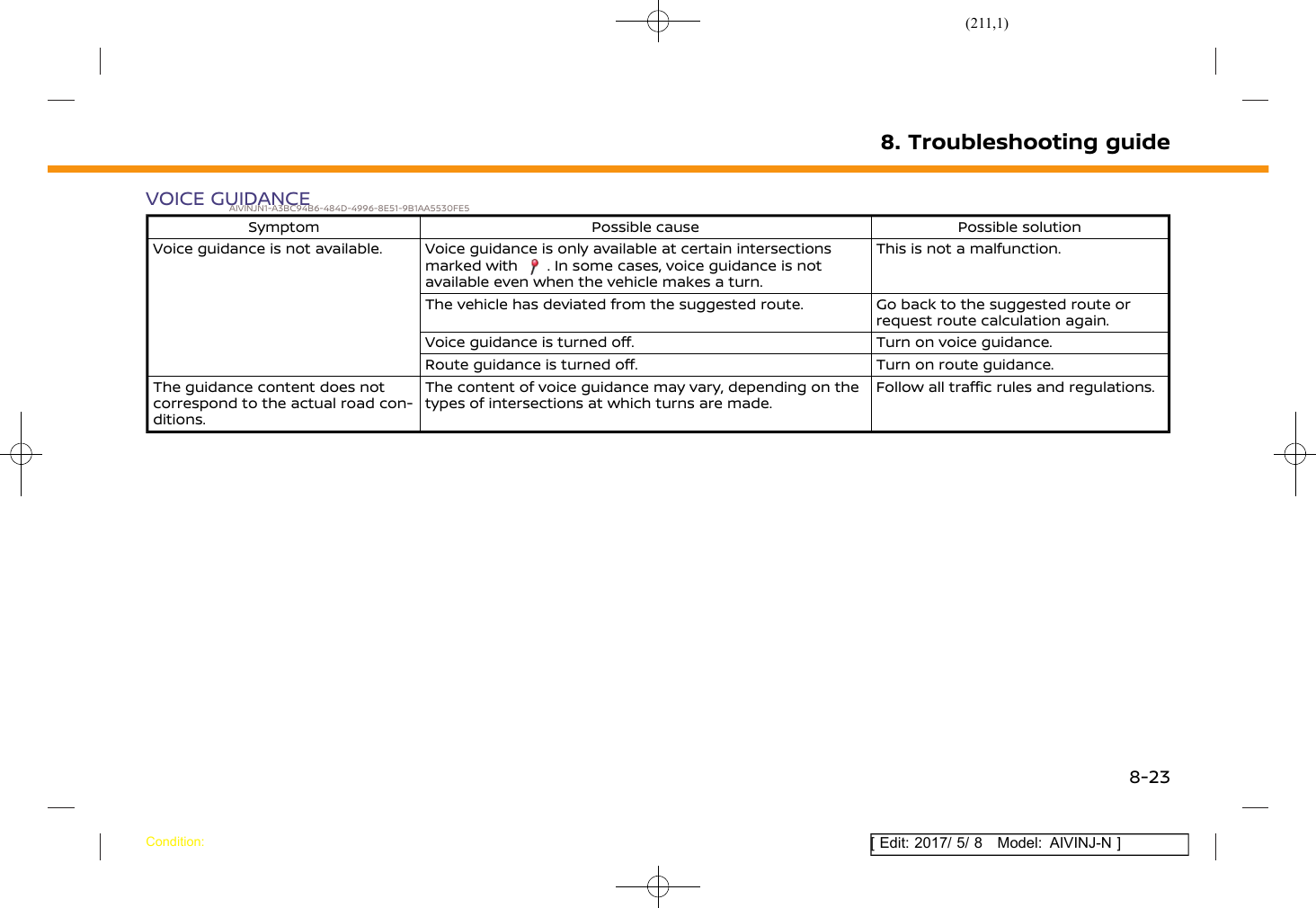 Page 211 of Robert Bosch Car Multimedia AIVICMFB0 Navigation System with Bluetooth and WLAN User Manual