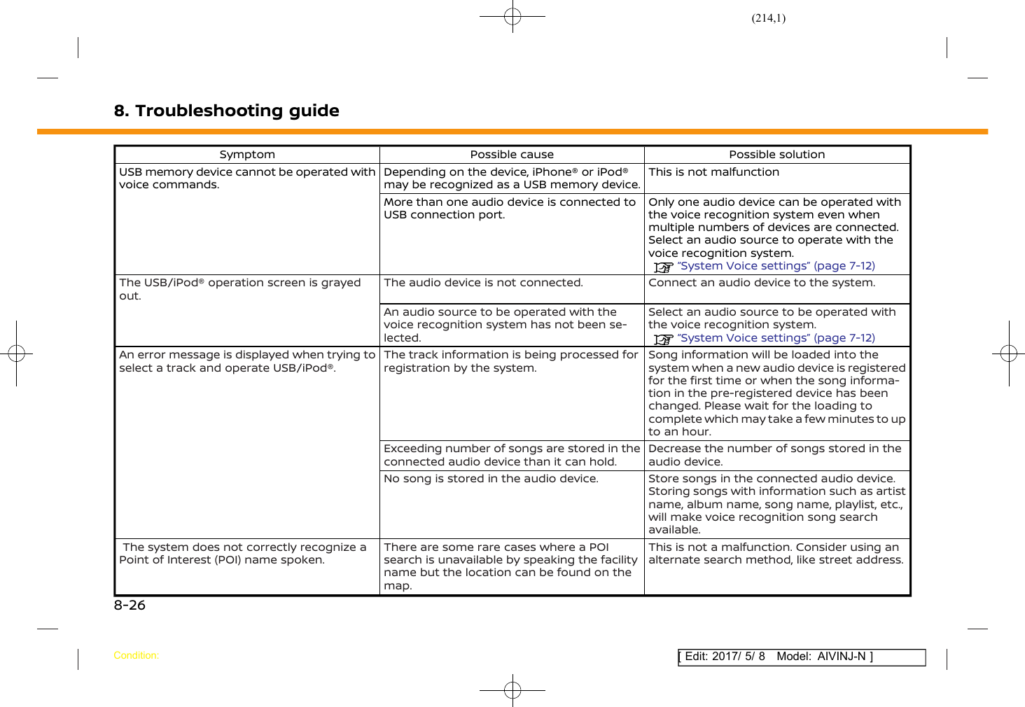 Page 214 of Robert Bosch Car Multimedia AIVICMFB0 Navigation System with Bluetooth and WLAN User Manual