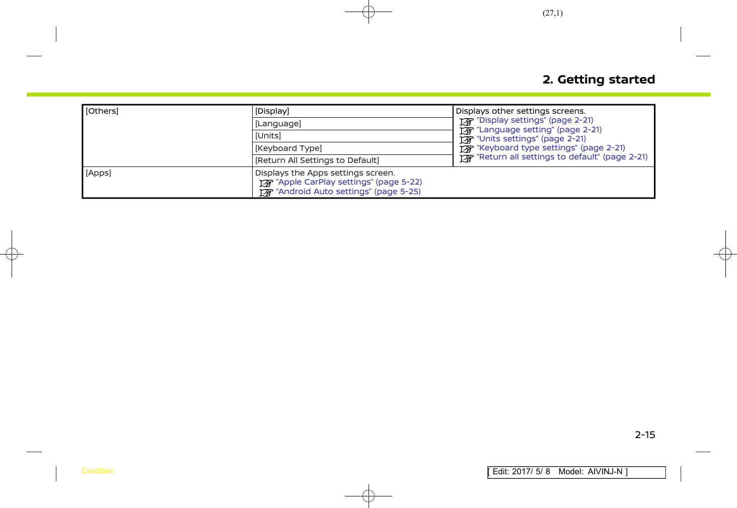 Page 27 of Robert Bosch Car Multimedia AIVICMFB0 Navigation System with Bluetooth and WLAN User Manual